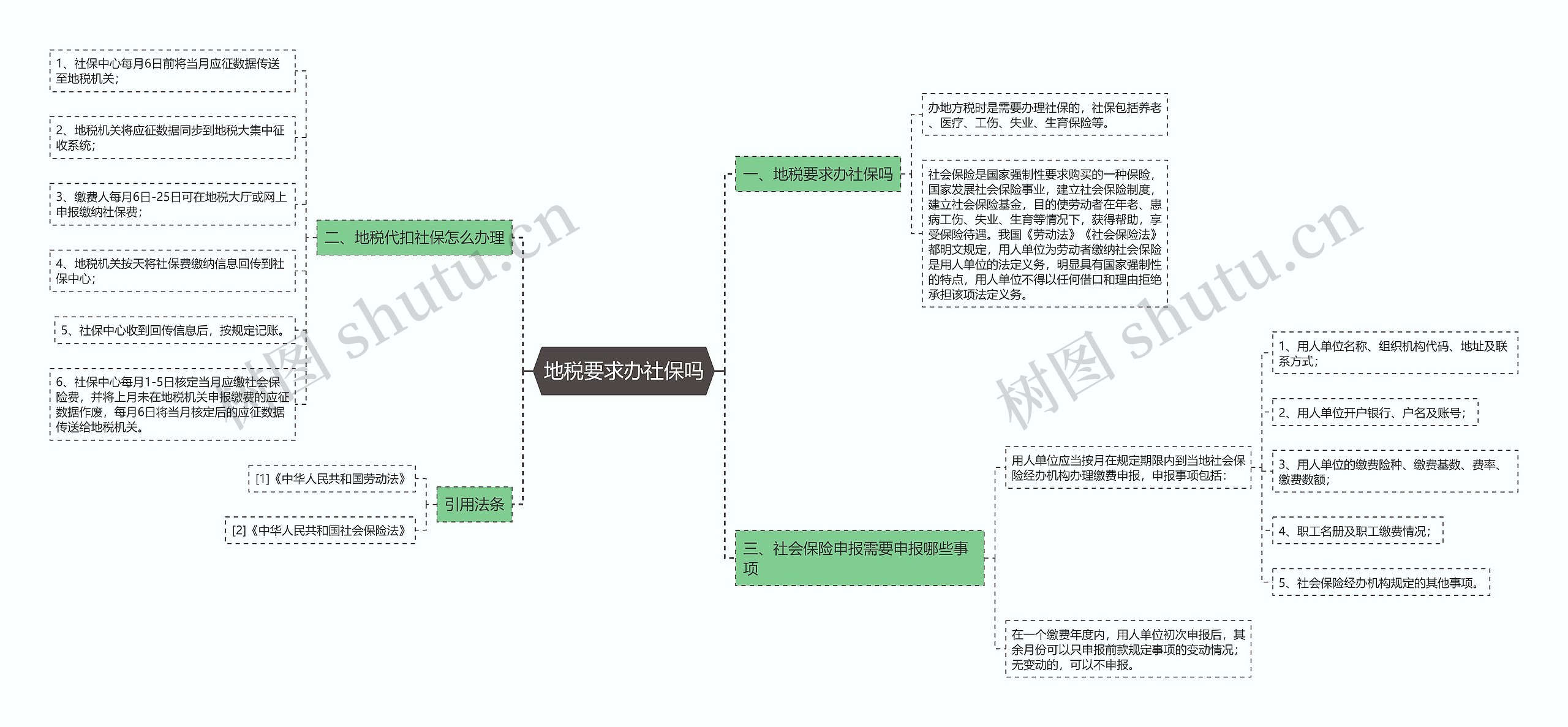 地税要求办社保吗