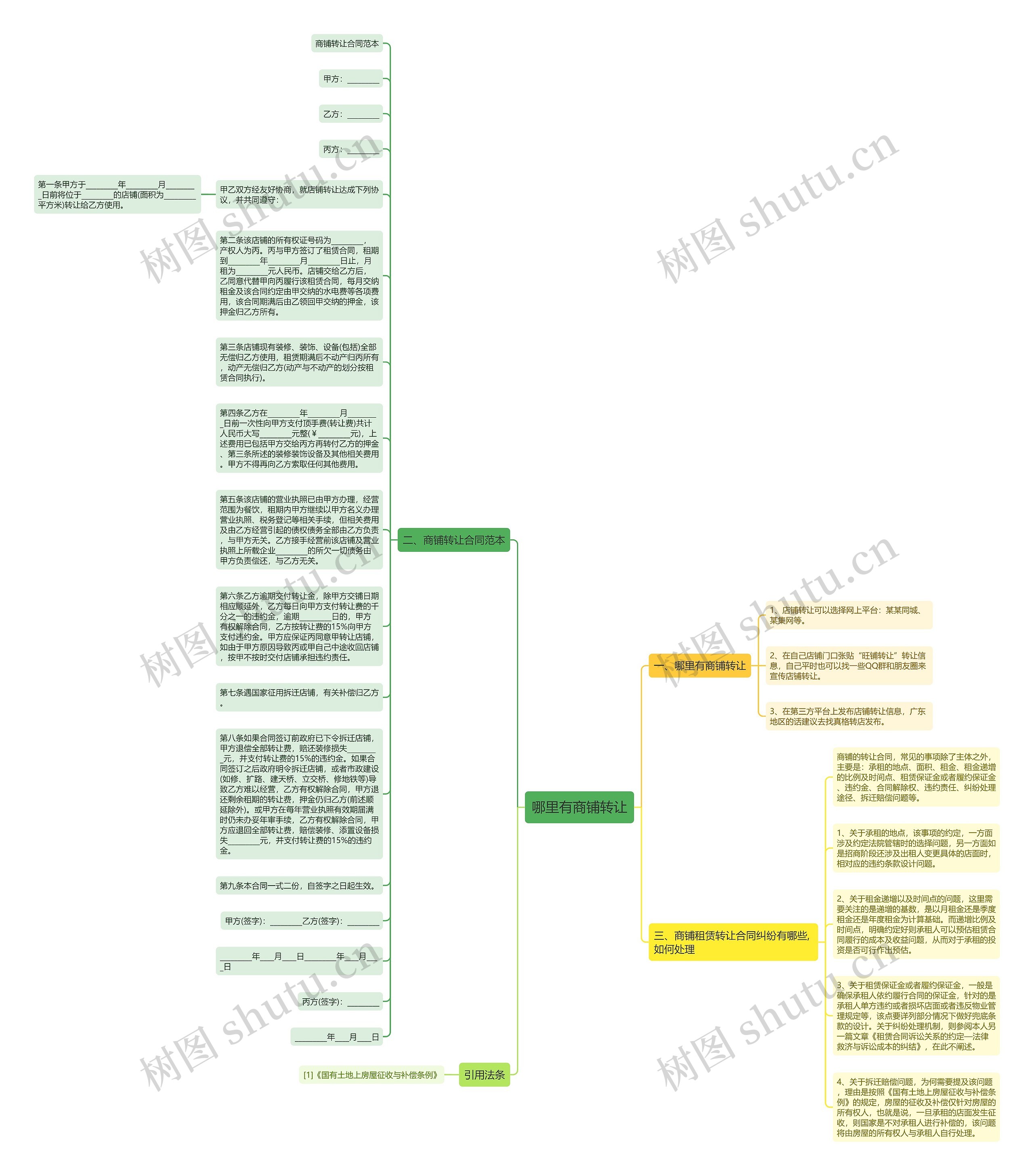 哪里有商铺转让思维导图