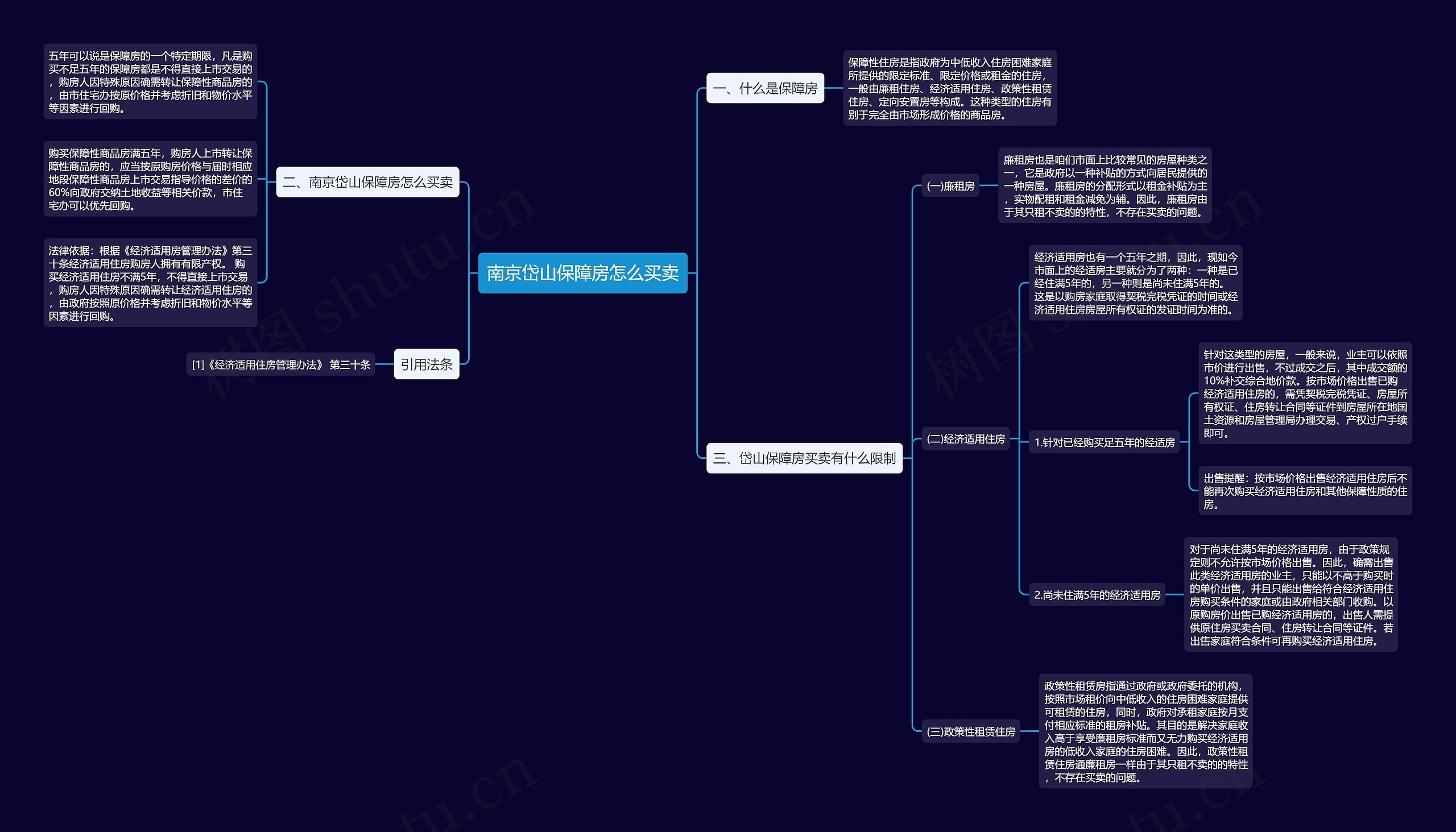 南京岱山保障房怎么买卖思维导图