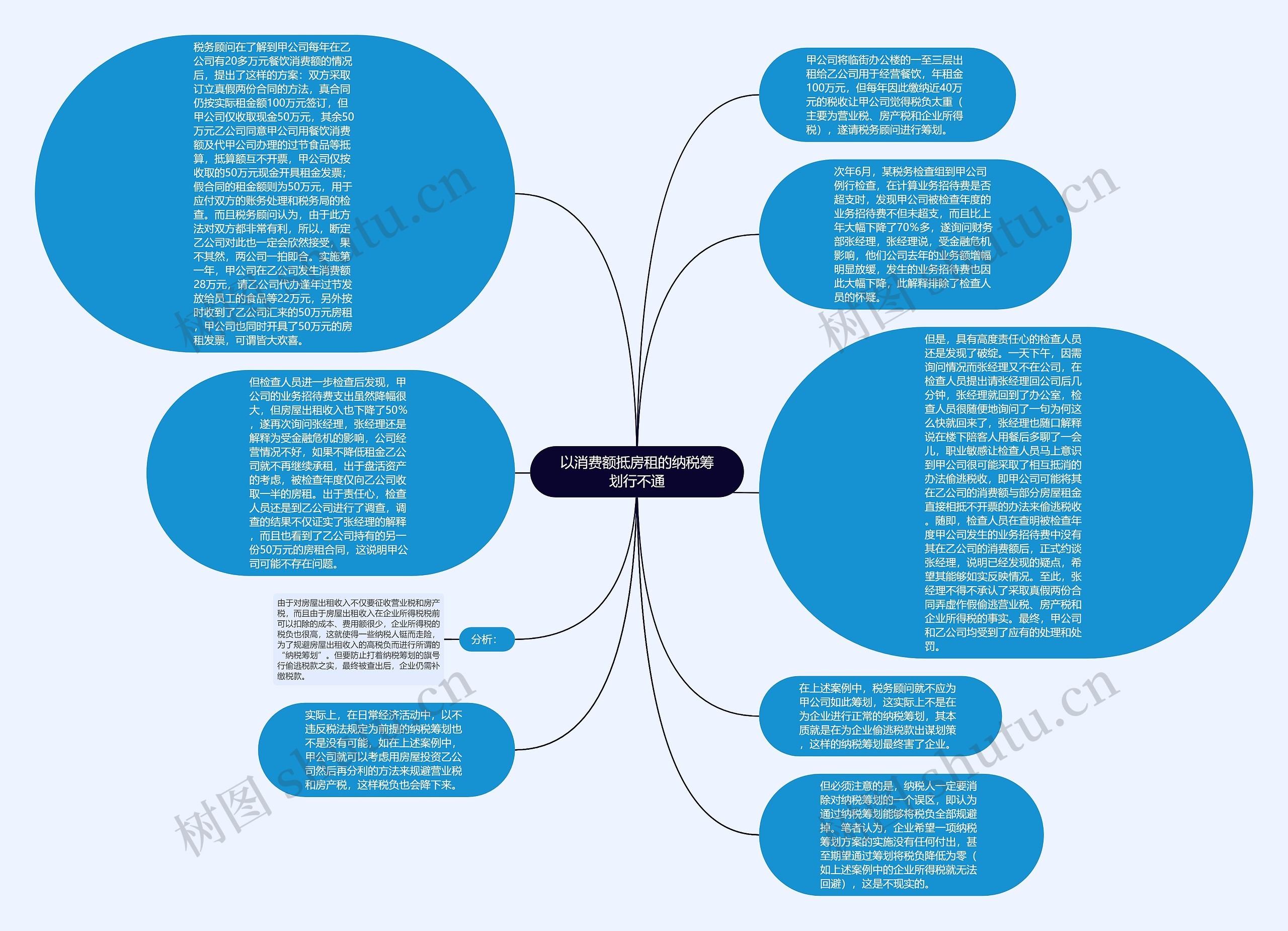 以消费额抵房租的纳税筹划行不通