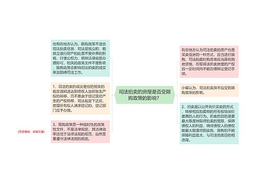 司法拍卖的房屋是否受限购政策的影响？