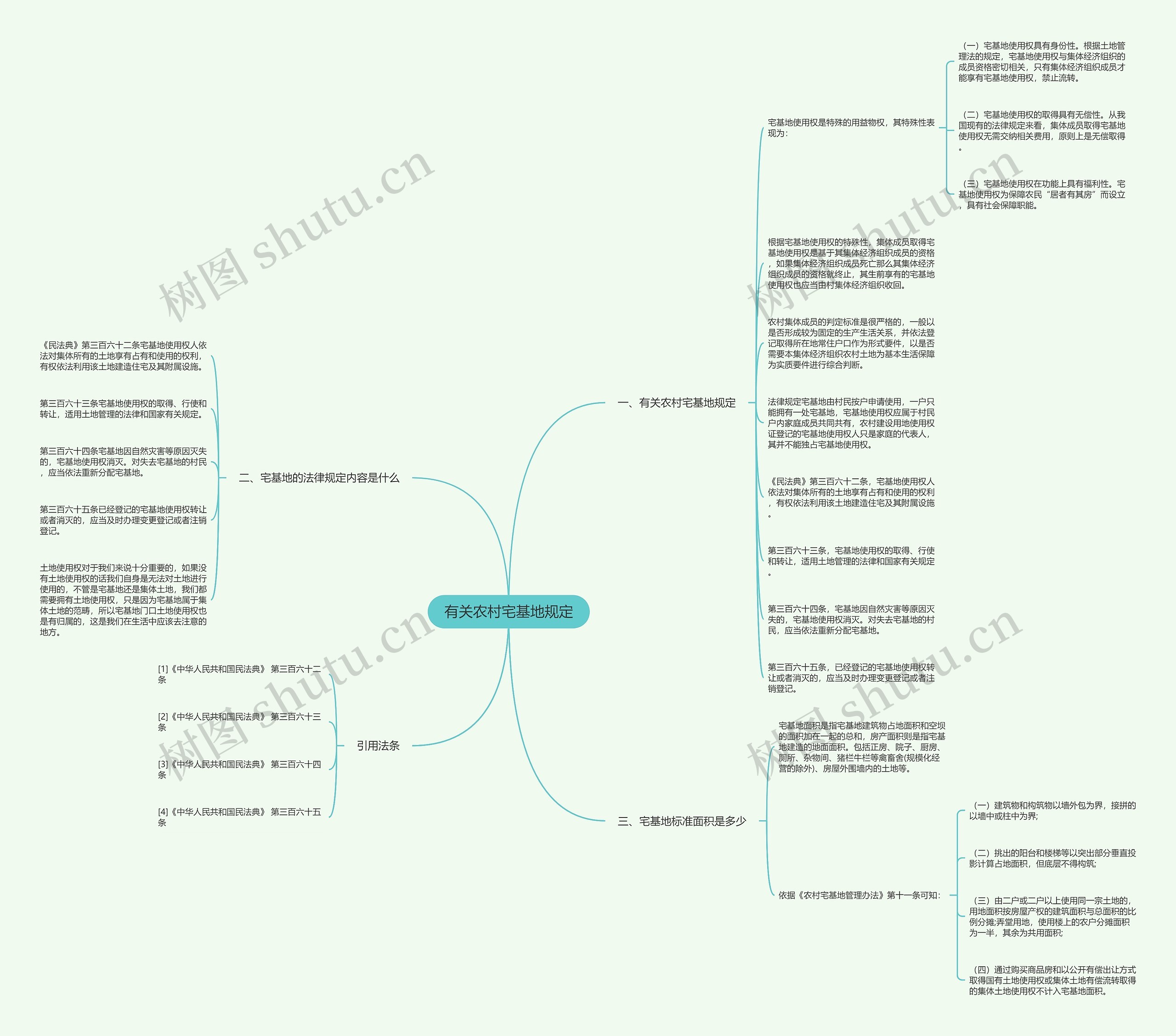 有关农村宅基地规定思维导图