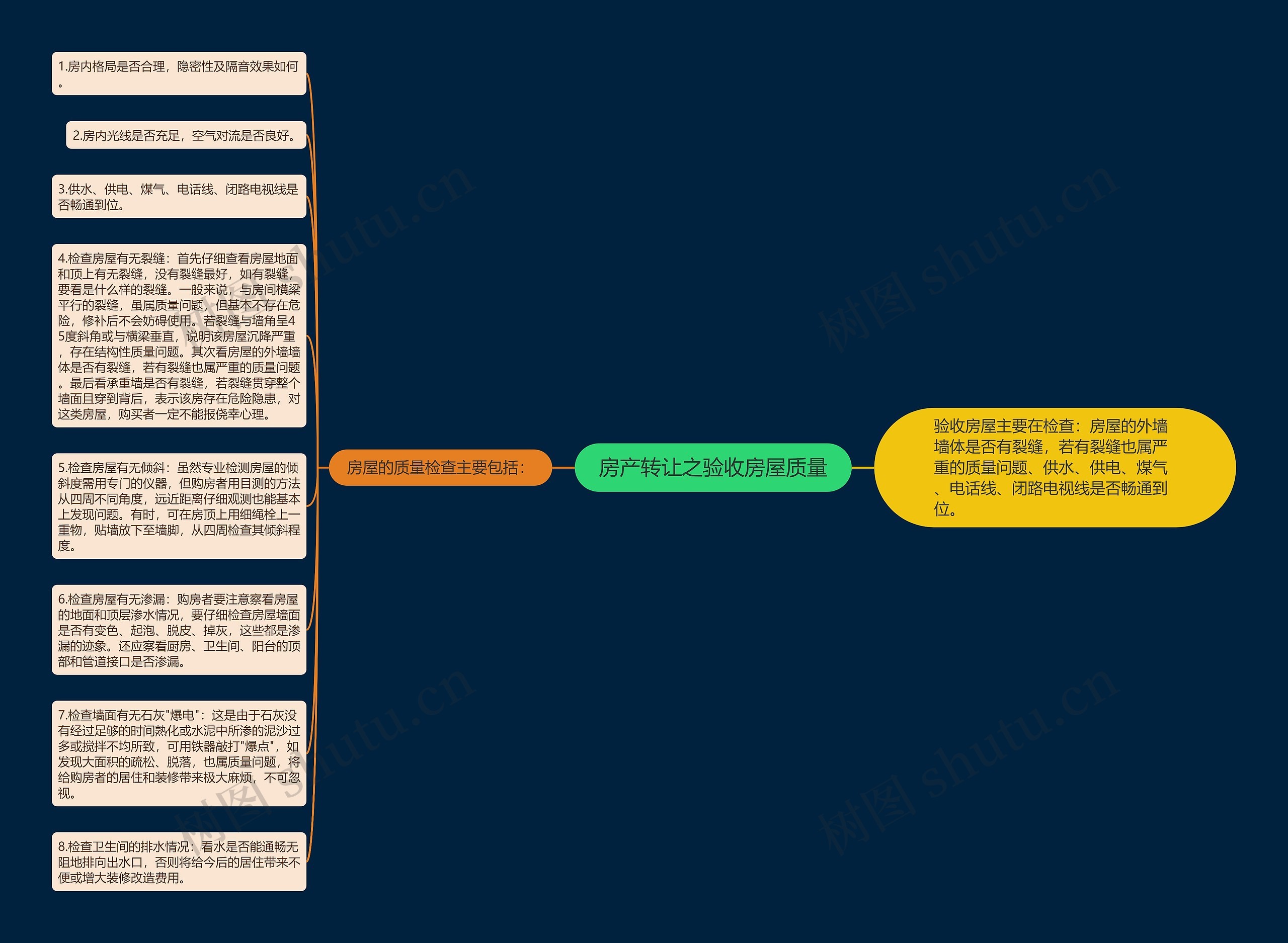 房产转让之验收房屋质量