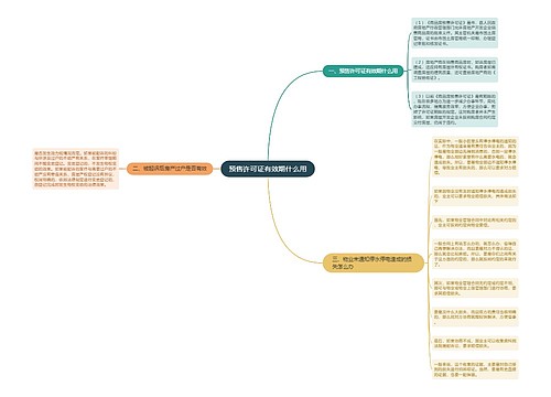 预售许可证有效期什么用