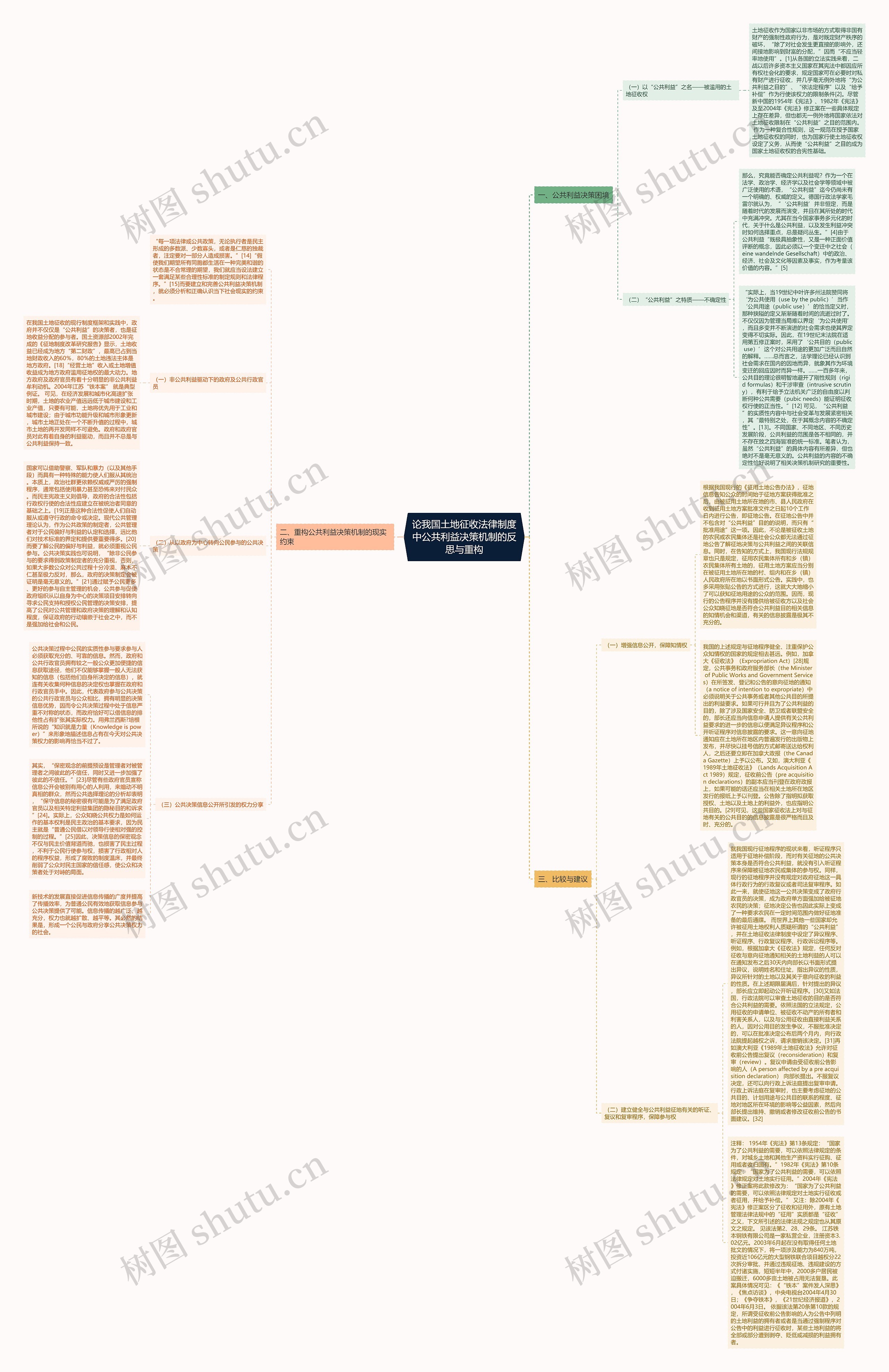 论我国土地征收法律制度中公共利益决策机制的反思与重构 论我国土地征收法律制度中公共利益决策机制的反思与重构