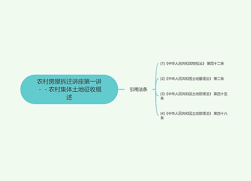 农村房屋拆迁讲座第一讲－－农村集体土地征收概述