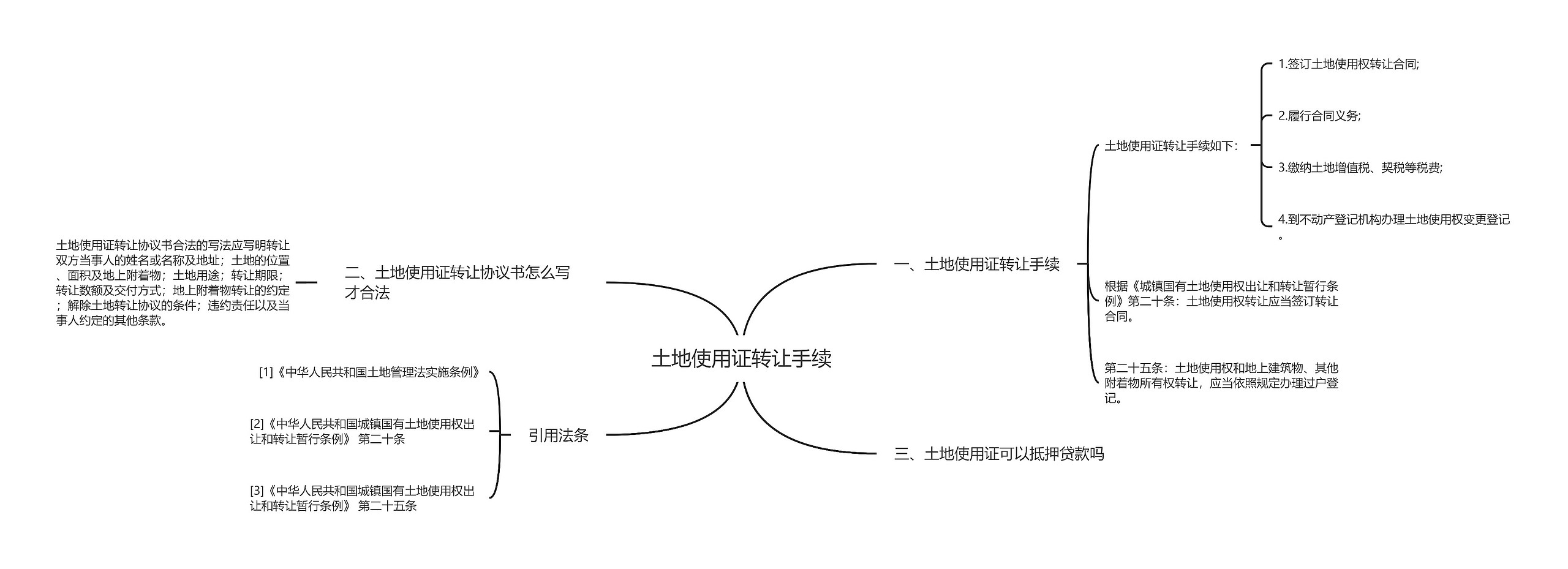 土地使用证转让手续