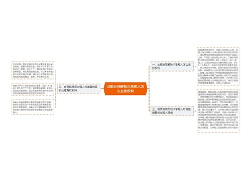出租合同解除次承租人怎么主张权利
