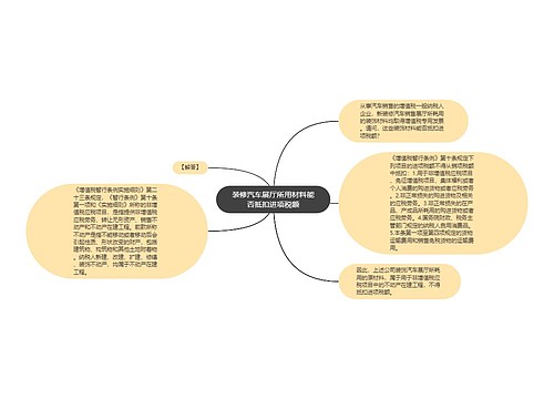 装修汽车展厅所用材料能否抵扣进项税额