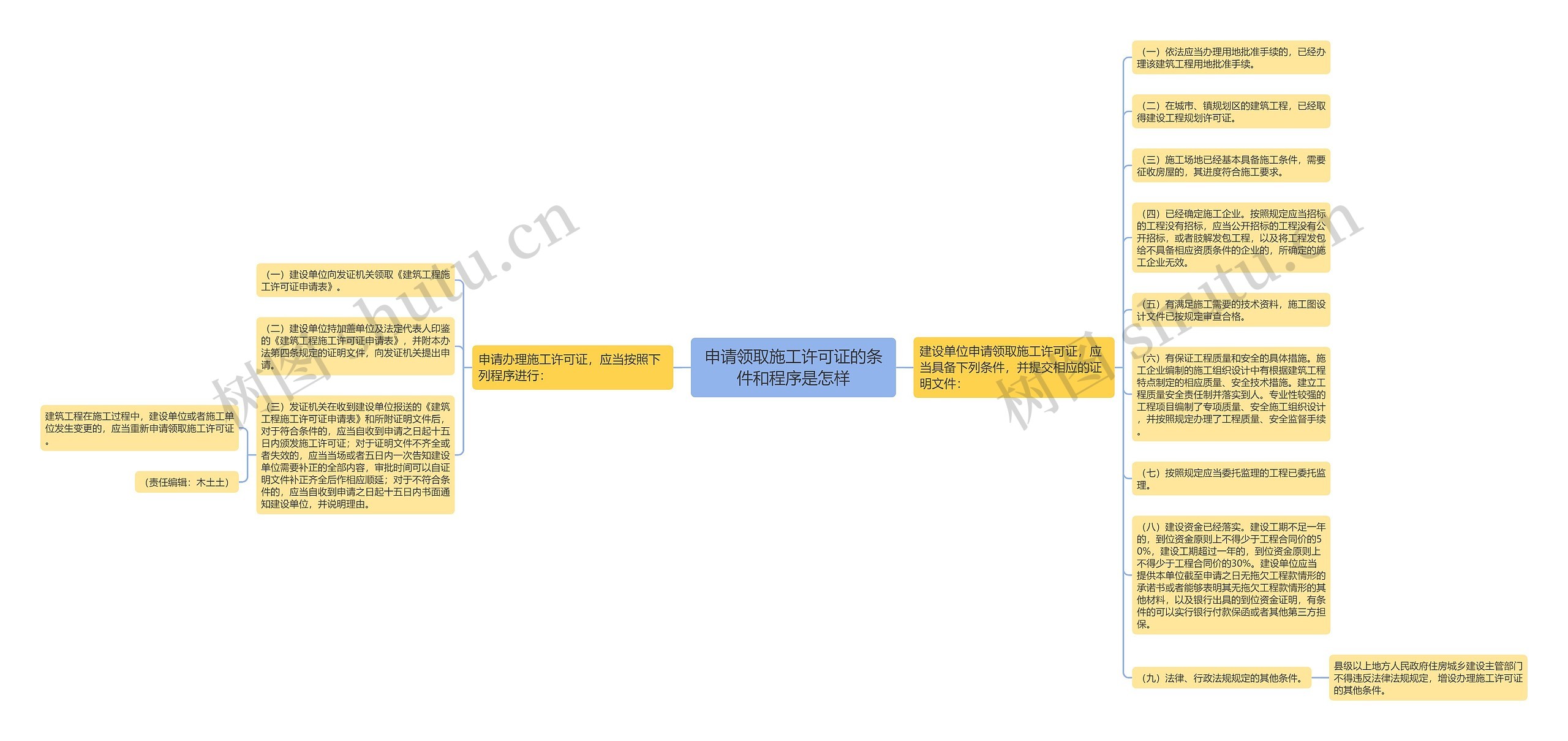 申请领取施工许可证的条件和程序是怎样