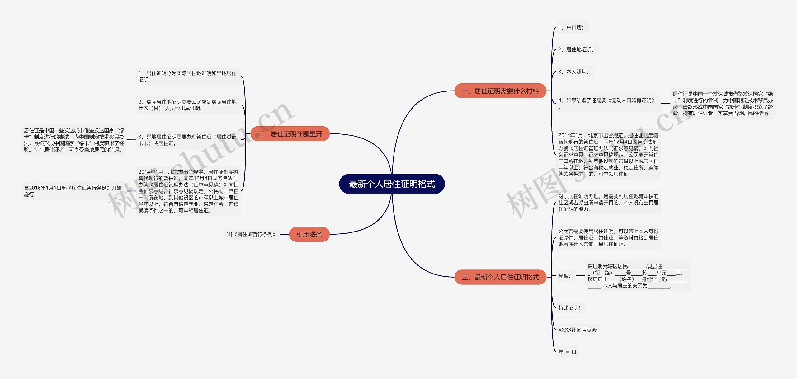 最新个人居住证明格式 最新个人居住证明格式