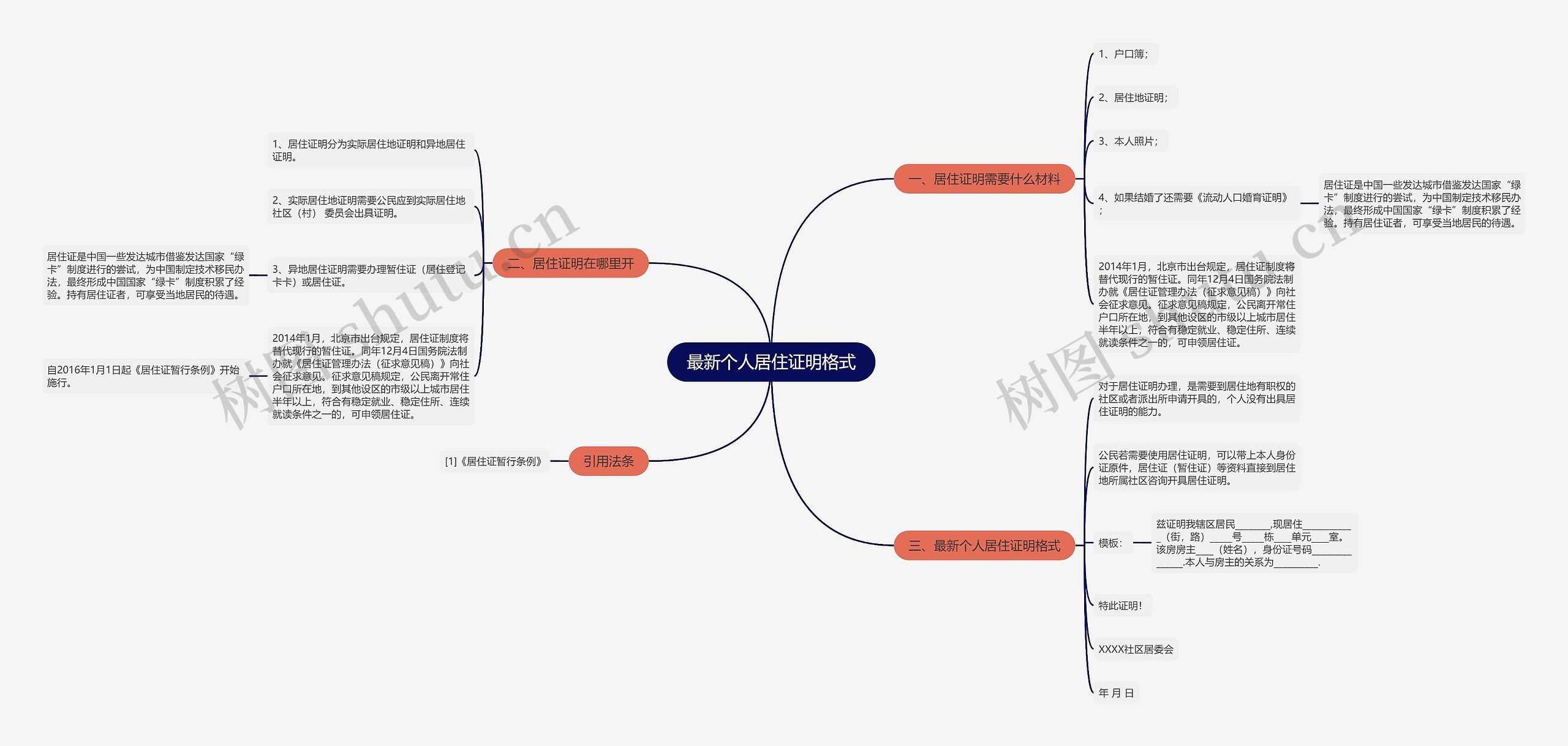 最新个人居住证明格式思维导图