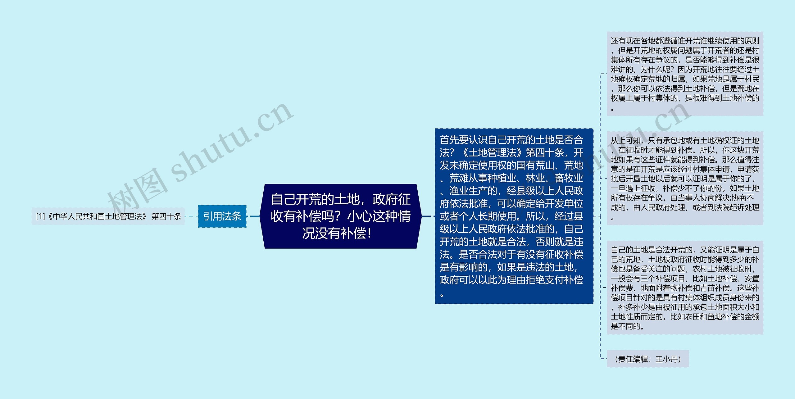 自己开荒的土地，政府征收有补偿吗？小心这种情况没有补偿！