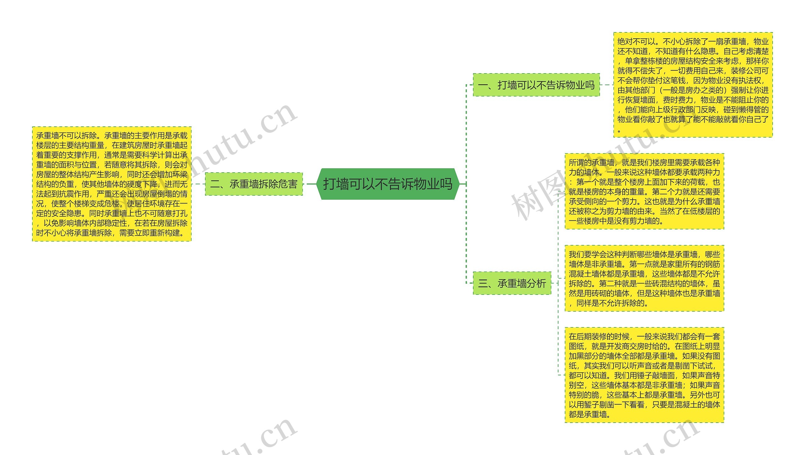 打墙可以不告诉物业吗