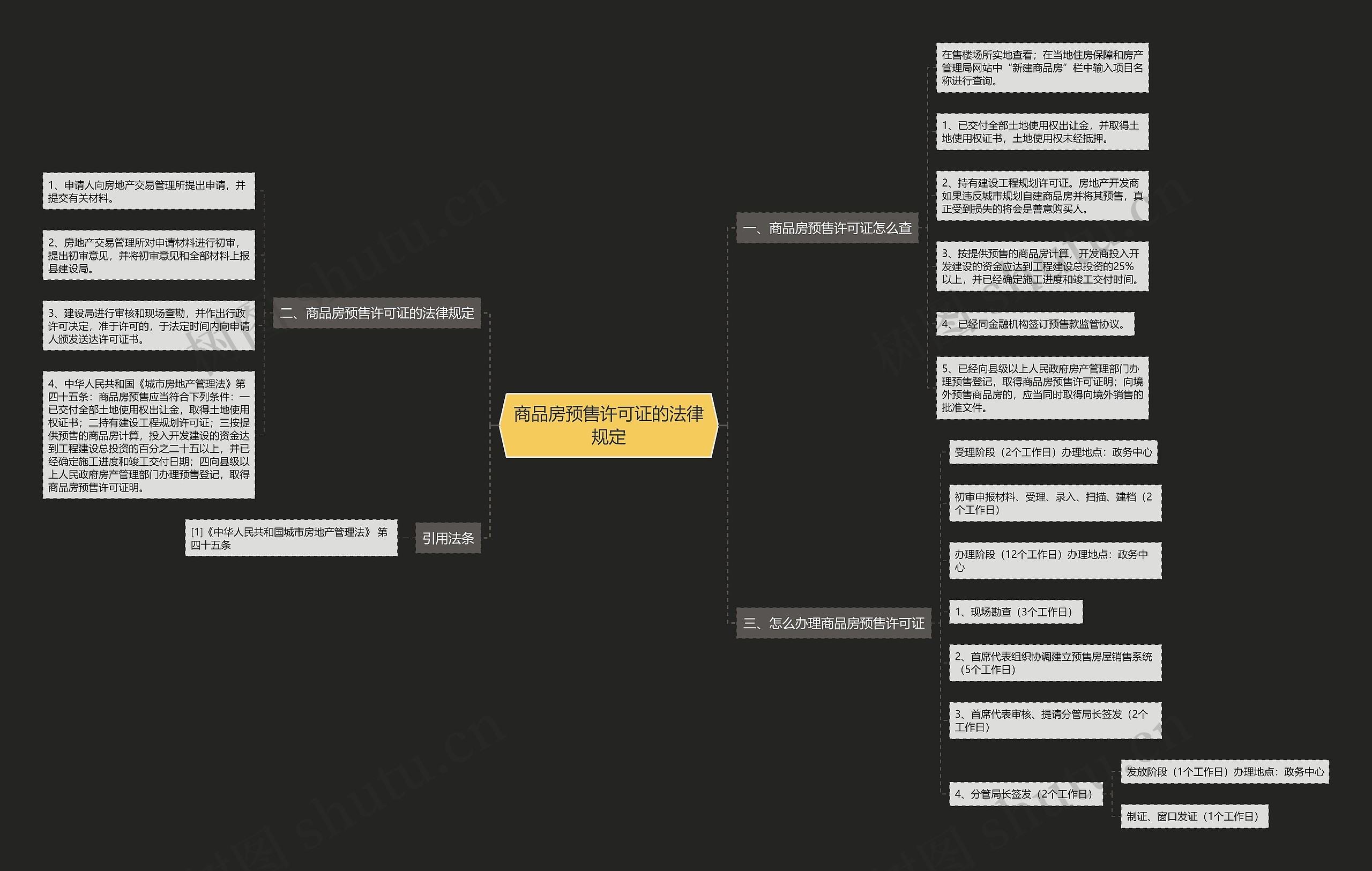 商品房预售许可证的法律规定 商品房预售许可证的法律规定