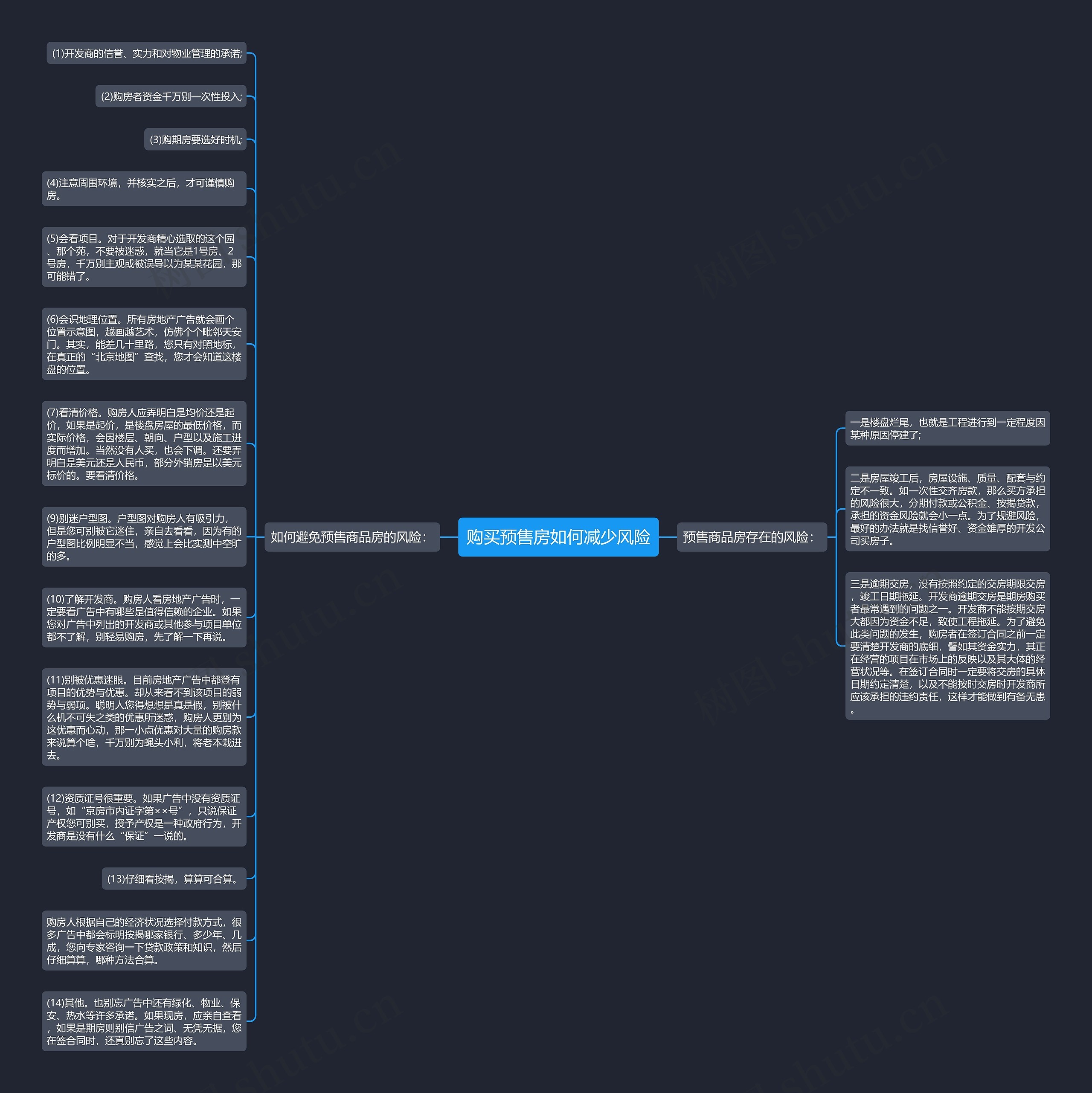 购买预售房如何减少风险思维导图