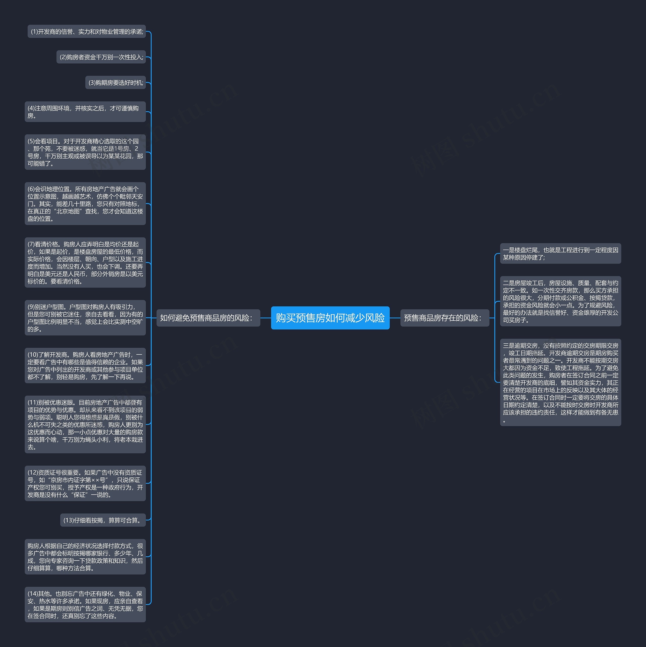 购买预售房如何减少风险思维导图高清图 购买预售房如何减少风险思维导图