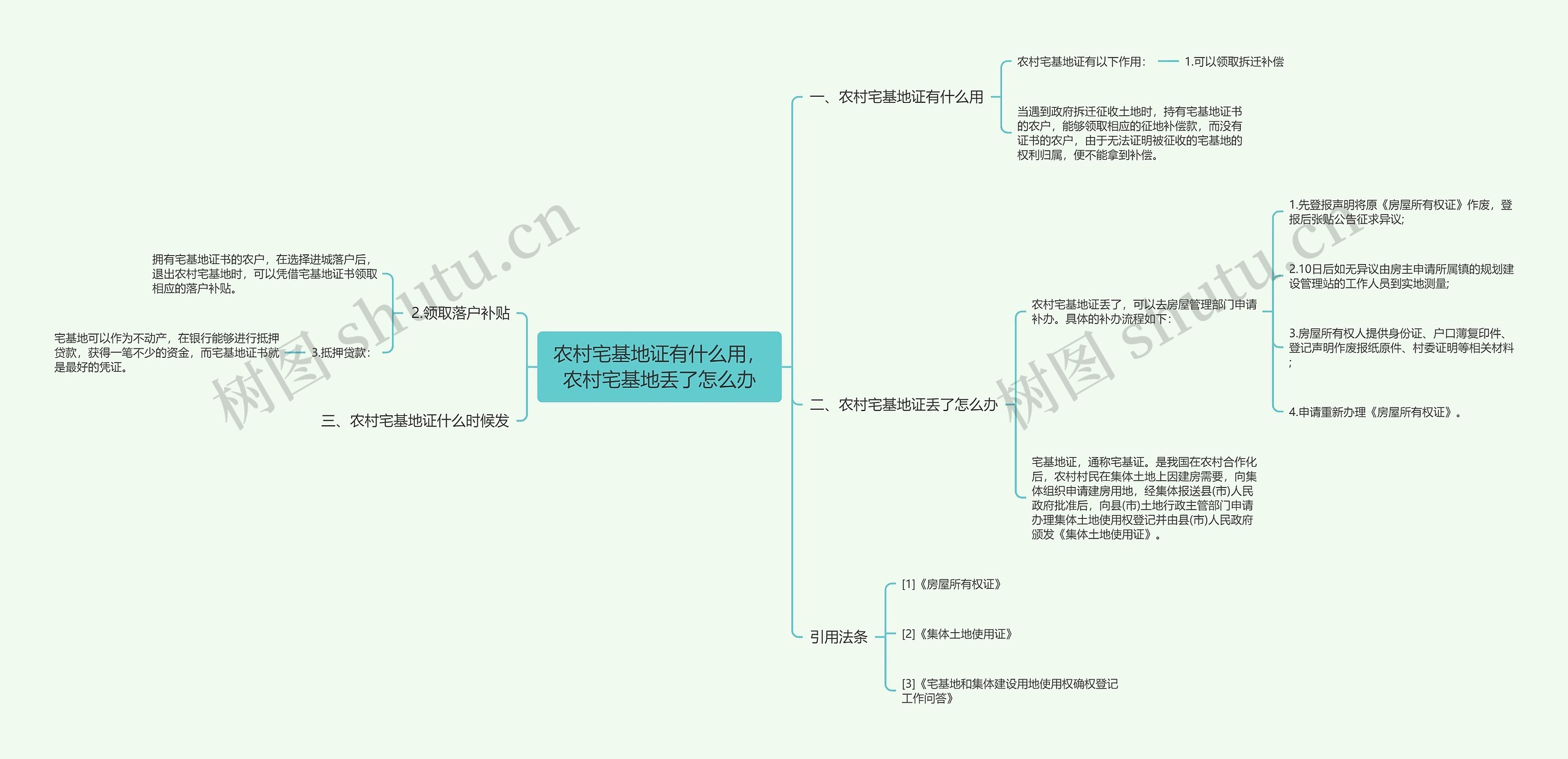 农村宅基地证有什么用，农村宅基地丢了怎么办思维导图