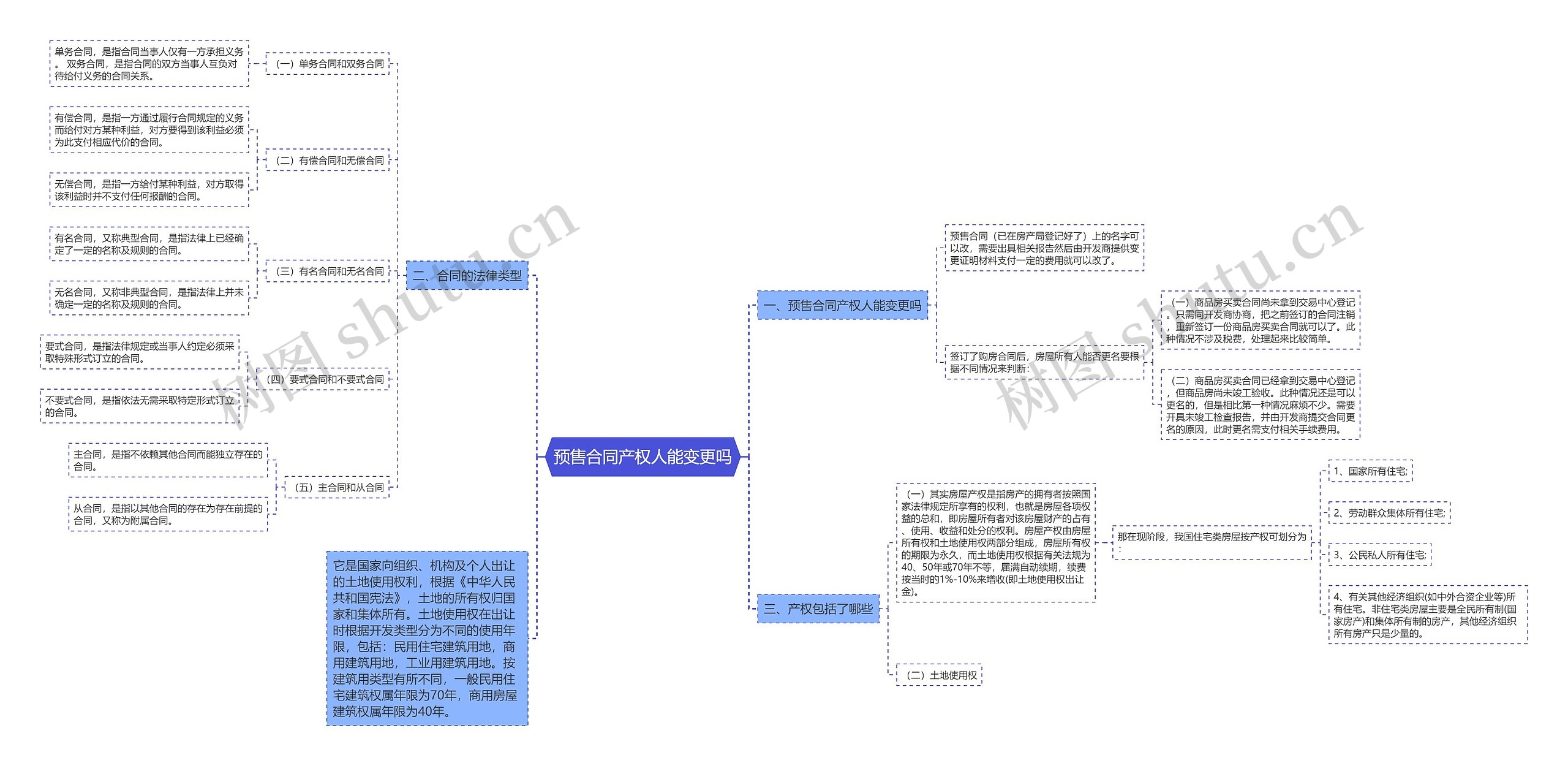 预售合同产权人能变更吗 预售合同产权人能变更吗