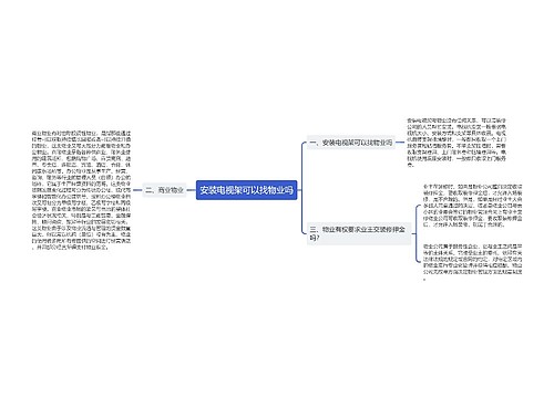 安装电视架可以找物业吗