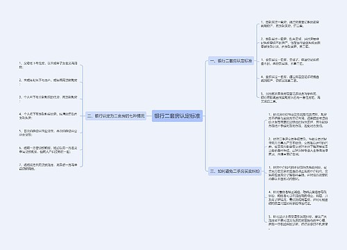 银行二套房认定标准