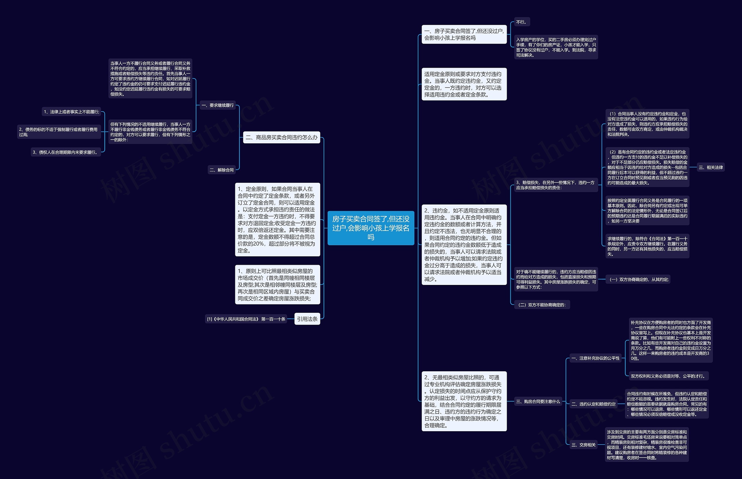 房子买卖合同签了,但还没过户,会影响小孩上学报名吗 房子买卖合同签了,但还没过户,会影响小孩上学报名吗