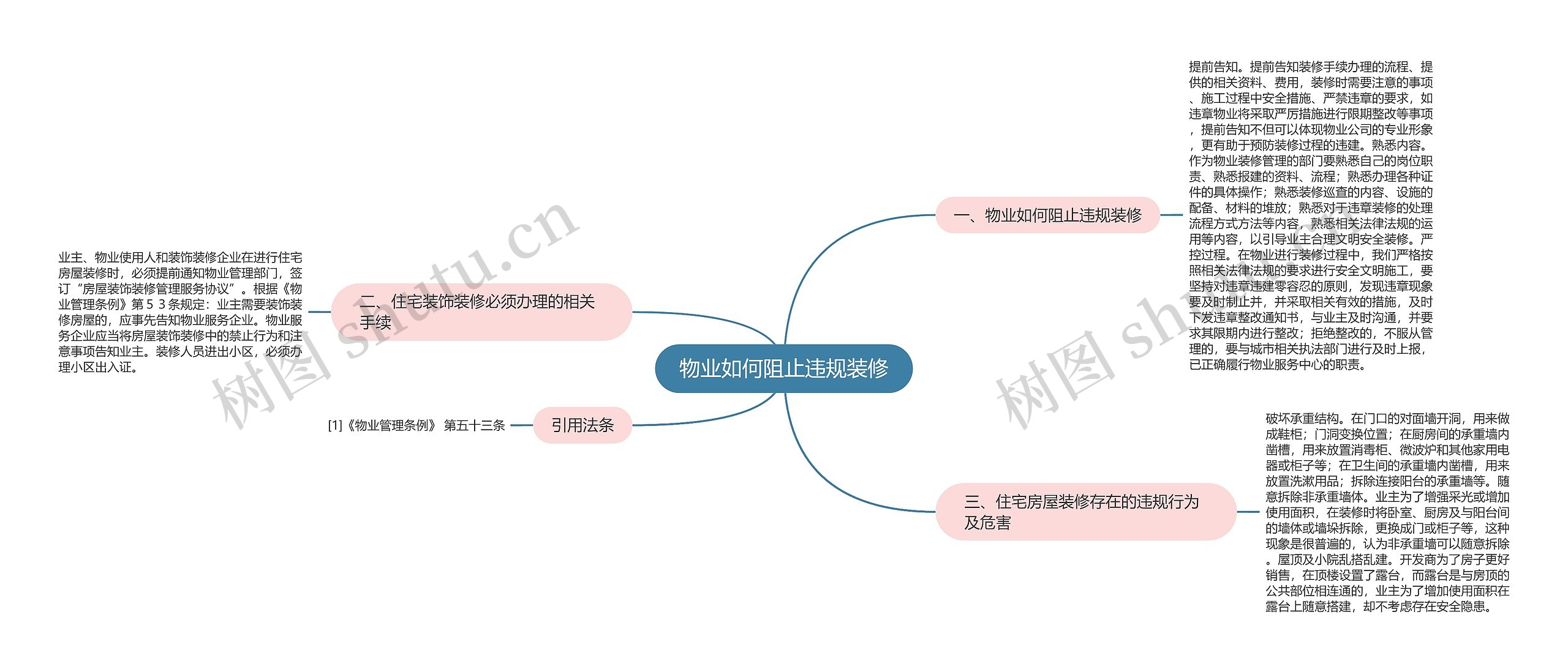 物业如何阻止违规装修思维导图