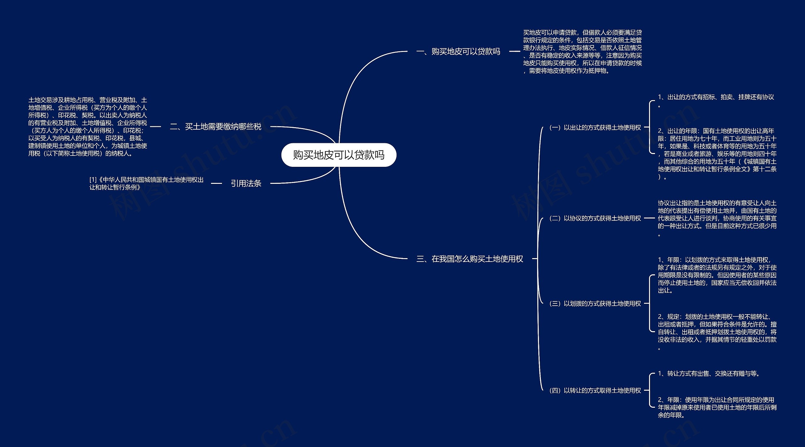 购买地皮可以贷款吗思维导图