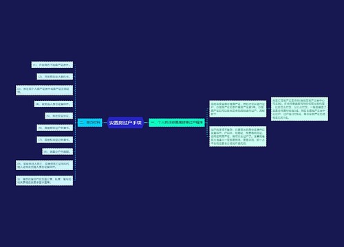 安置房过户手续