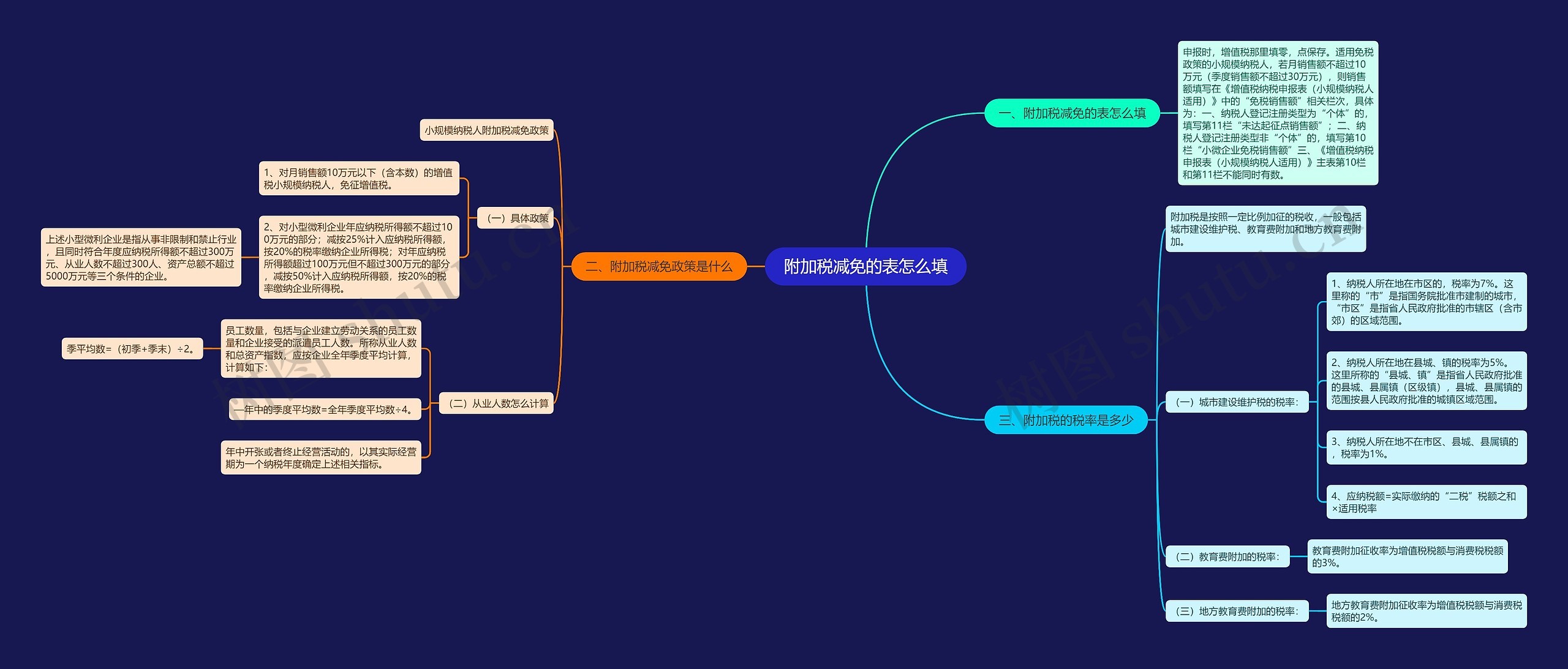 附加税减免的表怎么填 附加税减免的表怎么填