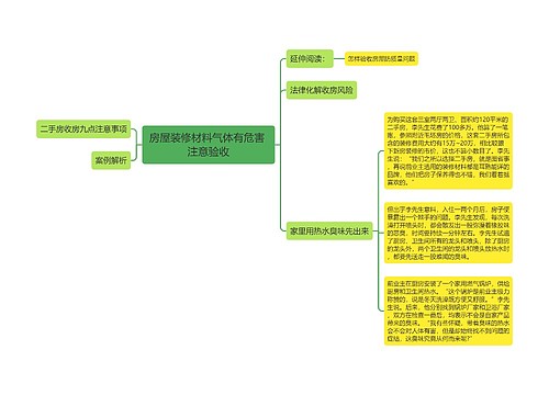 房屋装修材料气体有危害 注意验收