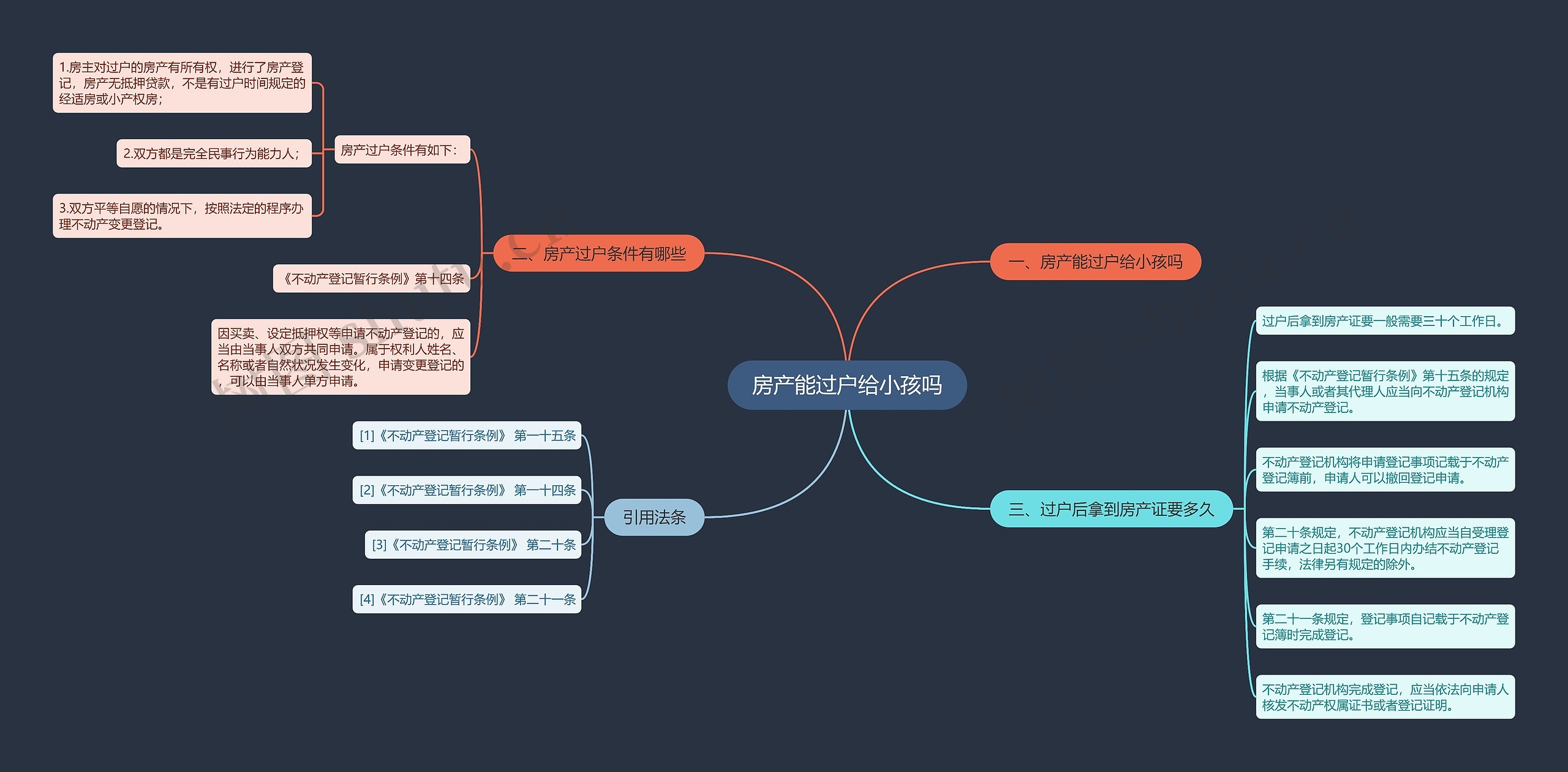 房产能过户给小孩吗思维导图