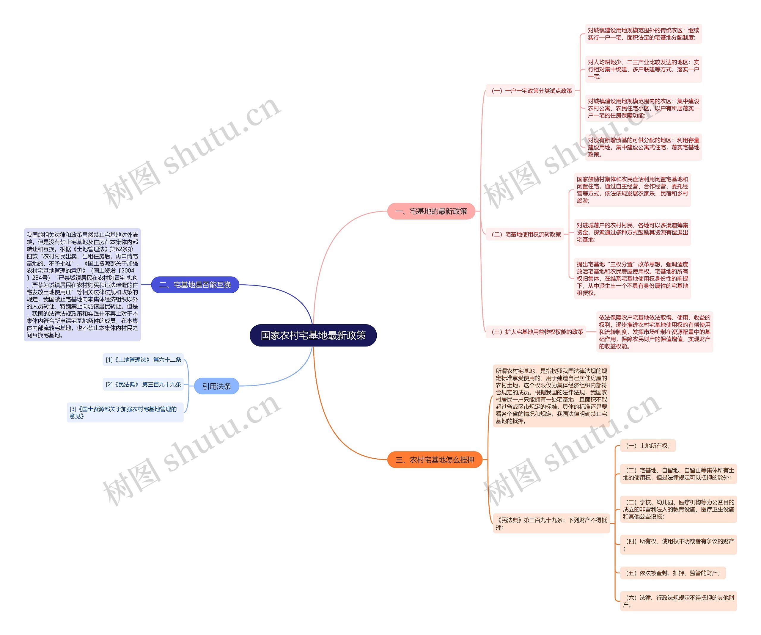 国家农村宅基地最新政策 国家农村宅基地最新政策
