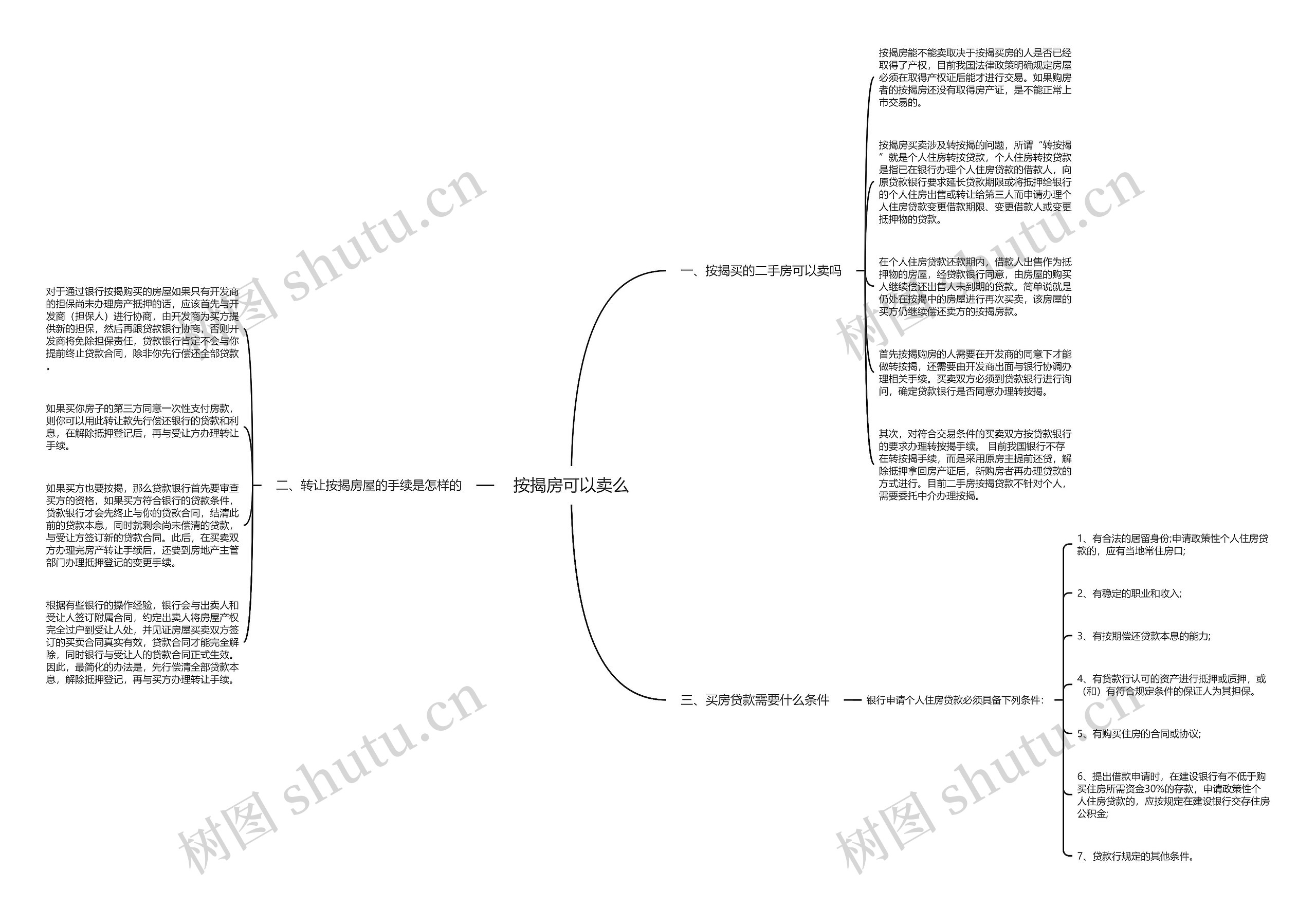 按揭房可以卖么思维导图