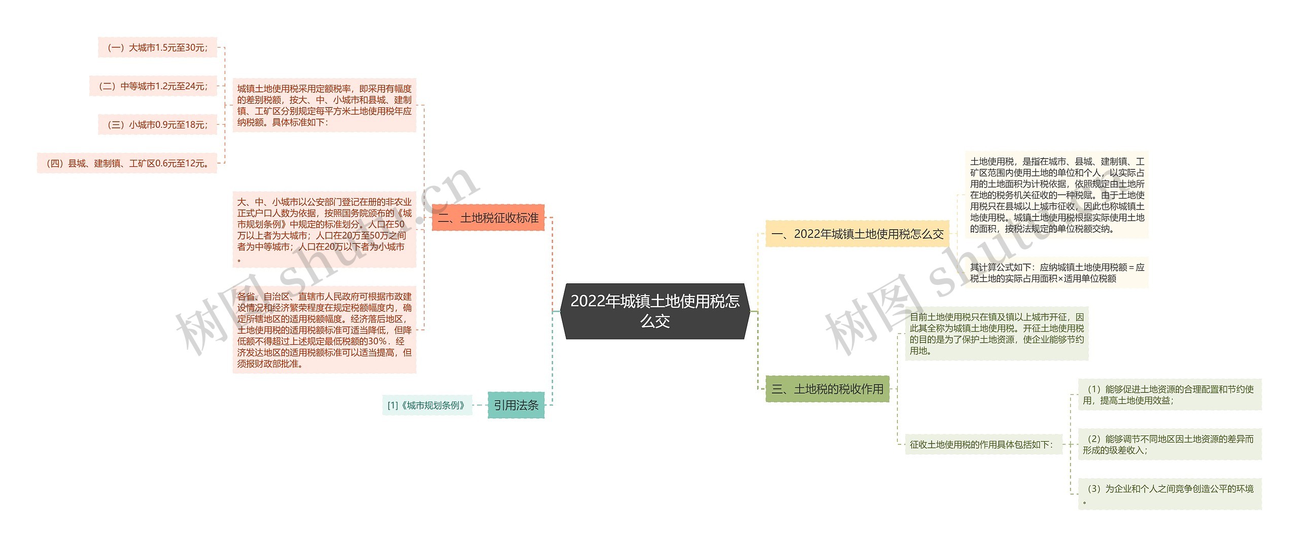 2022年城镇土地使用税怎么交 2022年城镇土地使用税怎么交