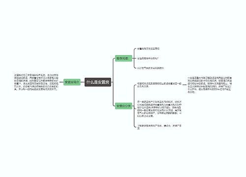 什么是安置房