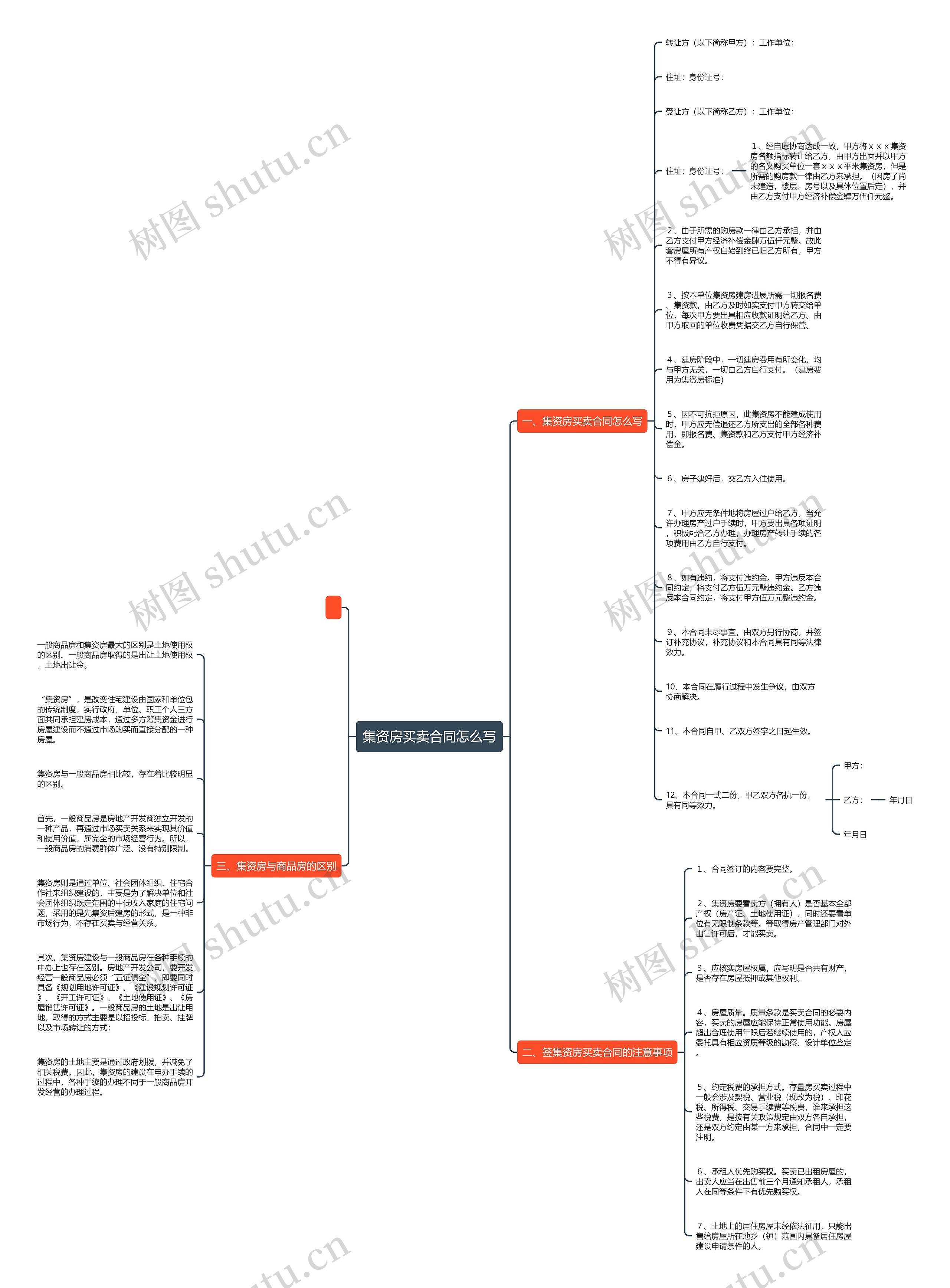 集资房买卖合同怎么写思维导图