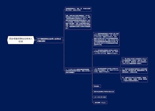 西安调整保障性住房准入标准