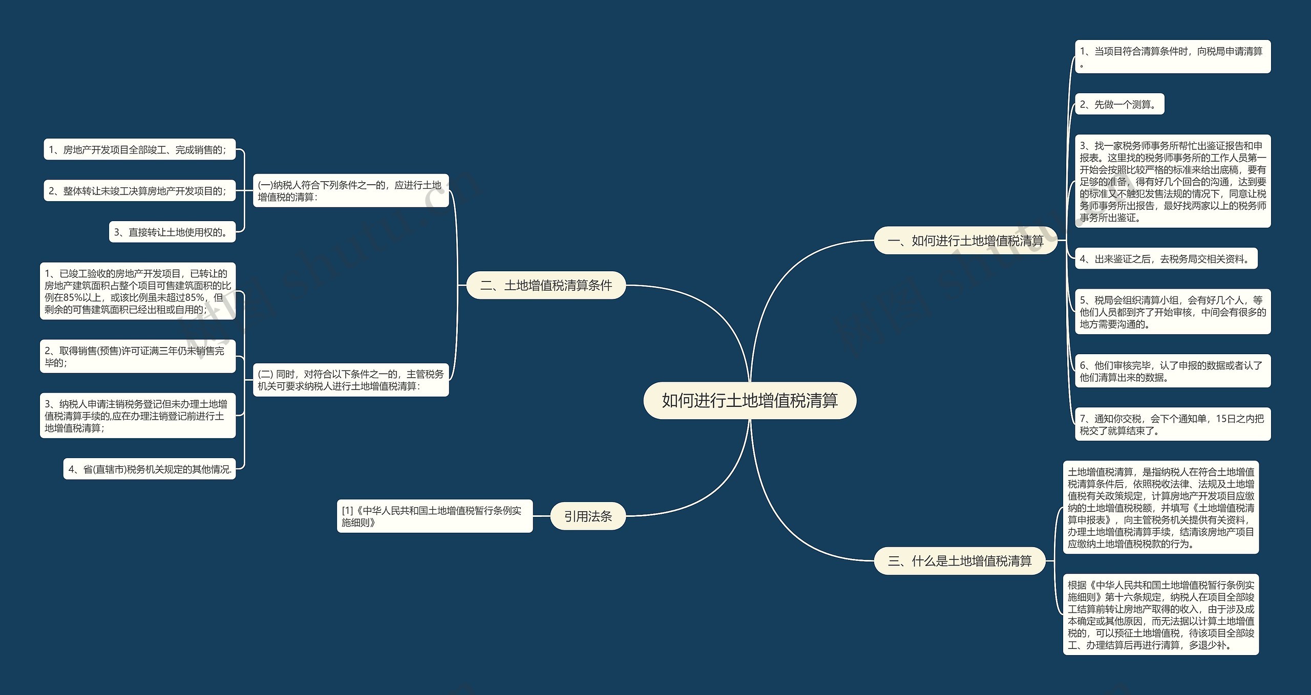 如何进行土地增值税清算思维导图