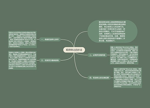 期房转让四步走