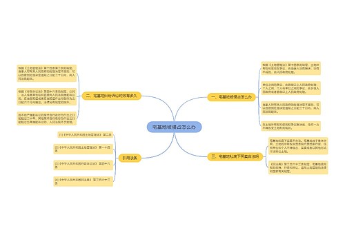 宅基地被侵占怎么办