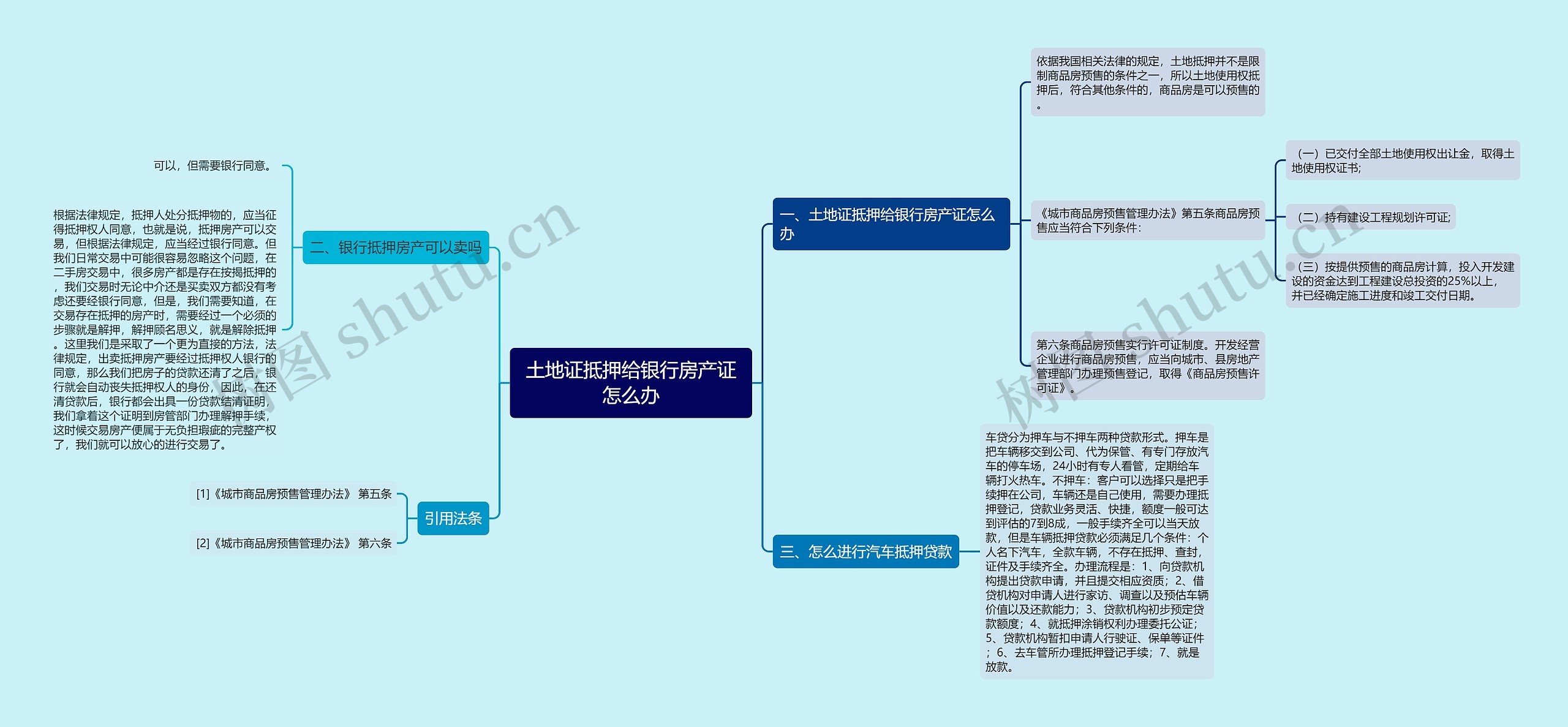 土地证抵押给银行房产证怎么办思维导图