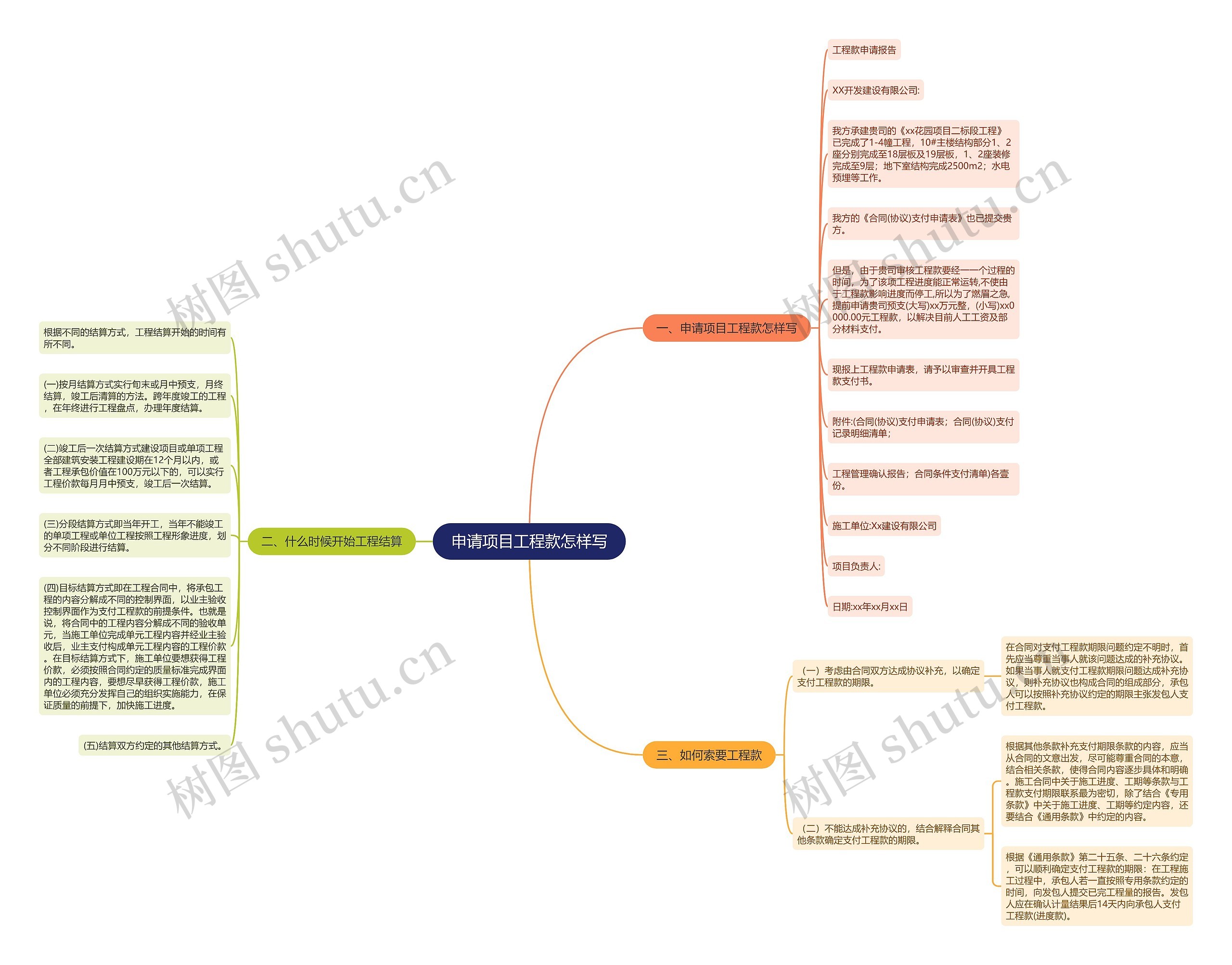 申请项目工程款怎样写 申请项目工程款怎样写