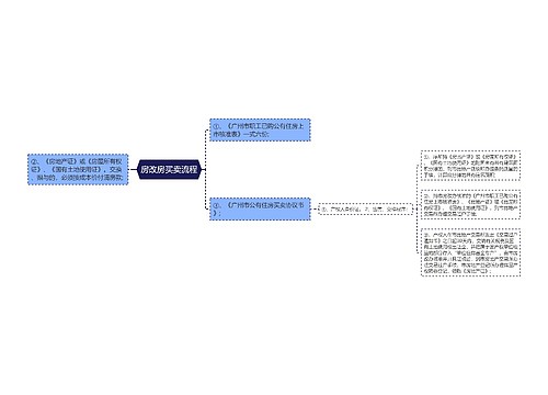 房改房买卖流程