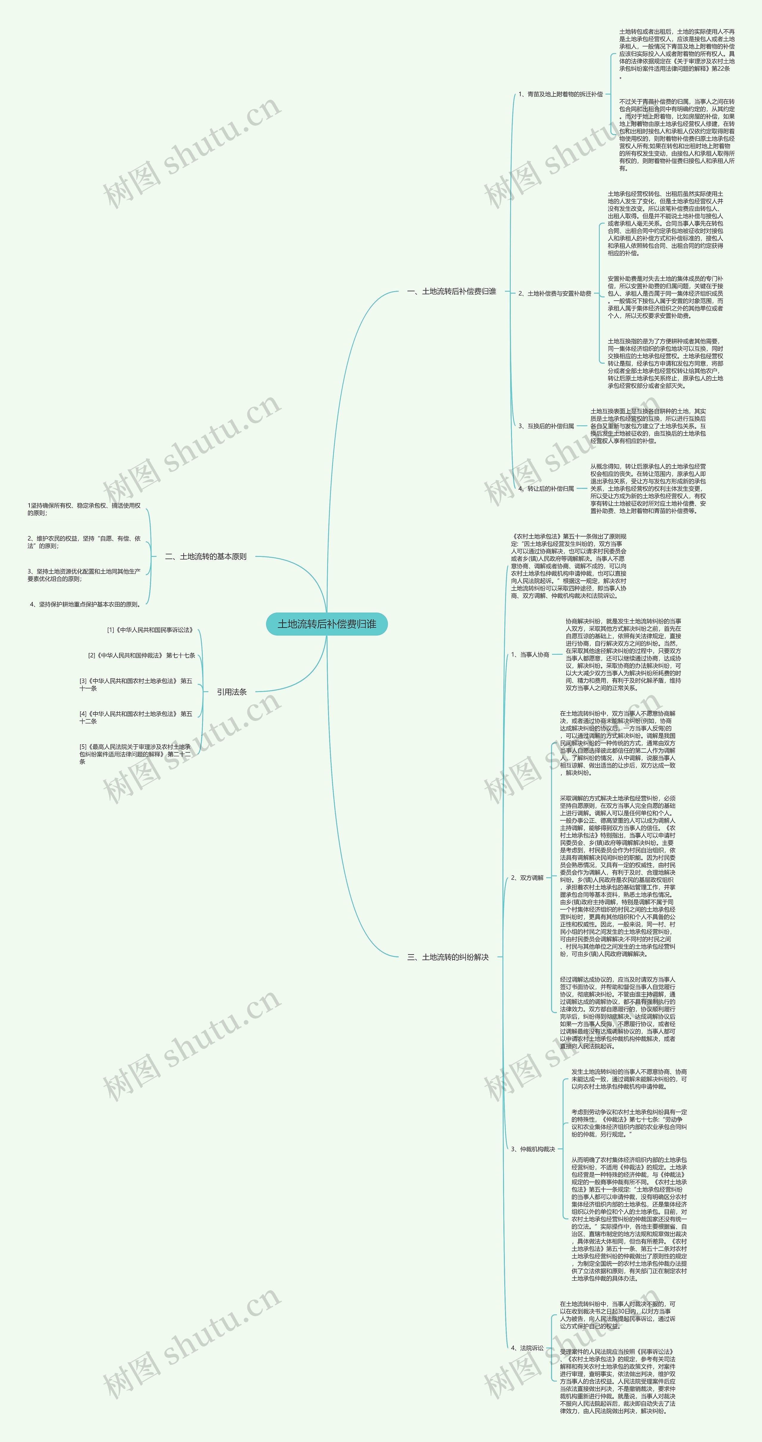 土地流转后补偿费归谁思维导图