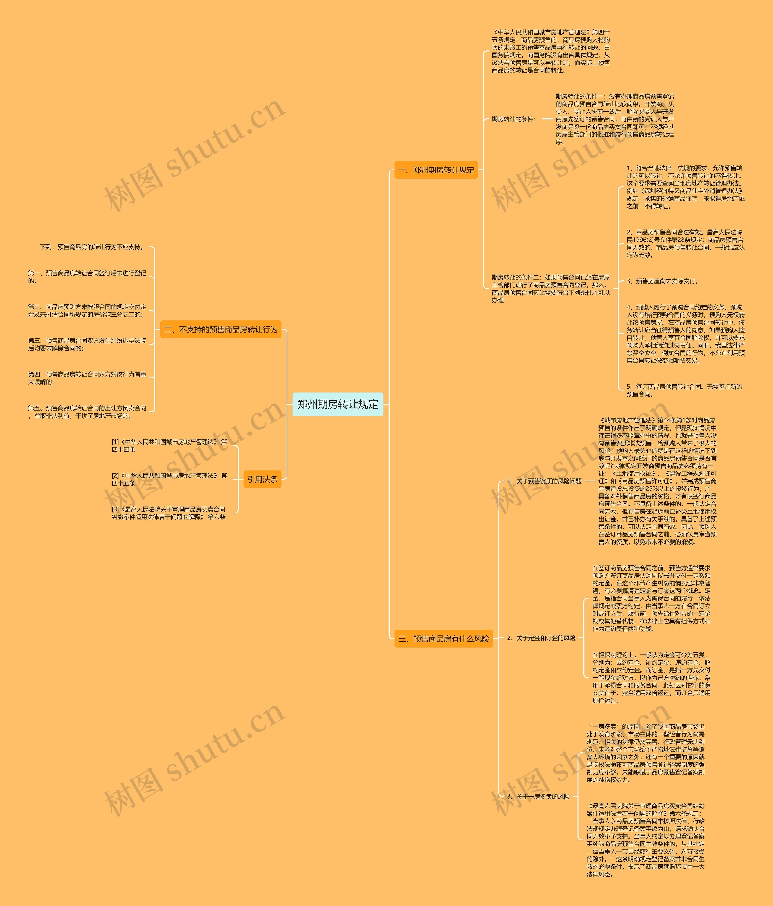 郑州期房转让规定思维导图
