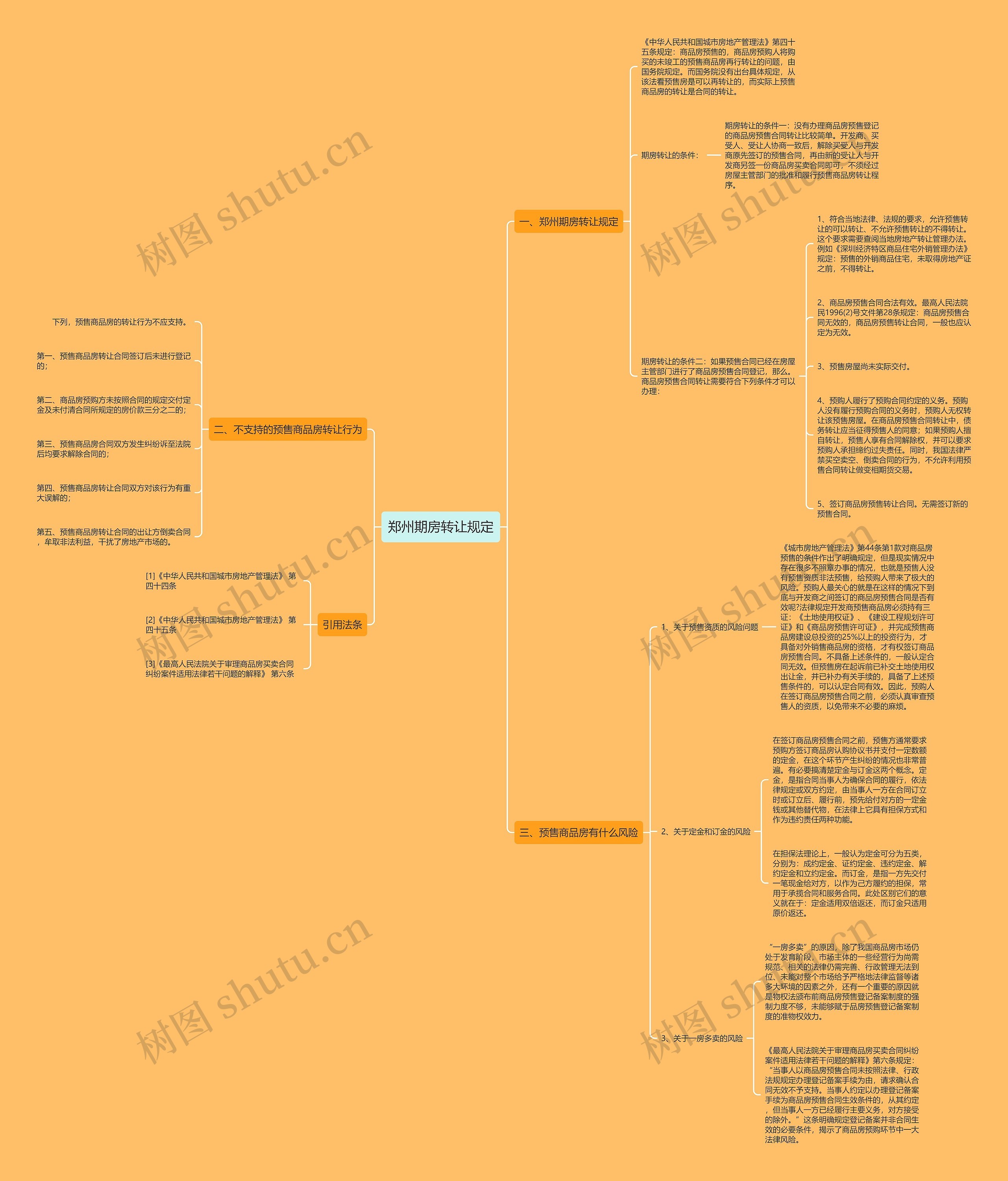 郑州期房转让规定 郑州期房转让规定