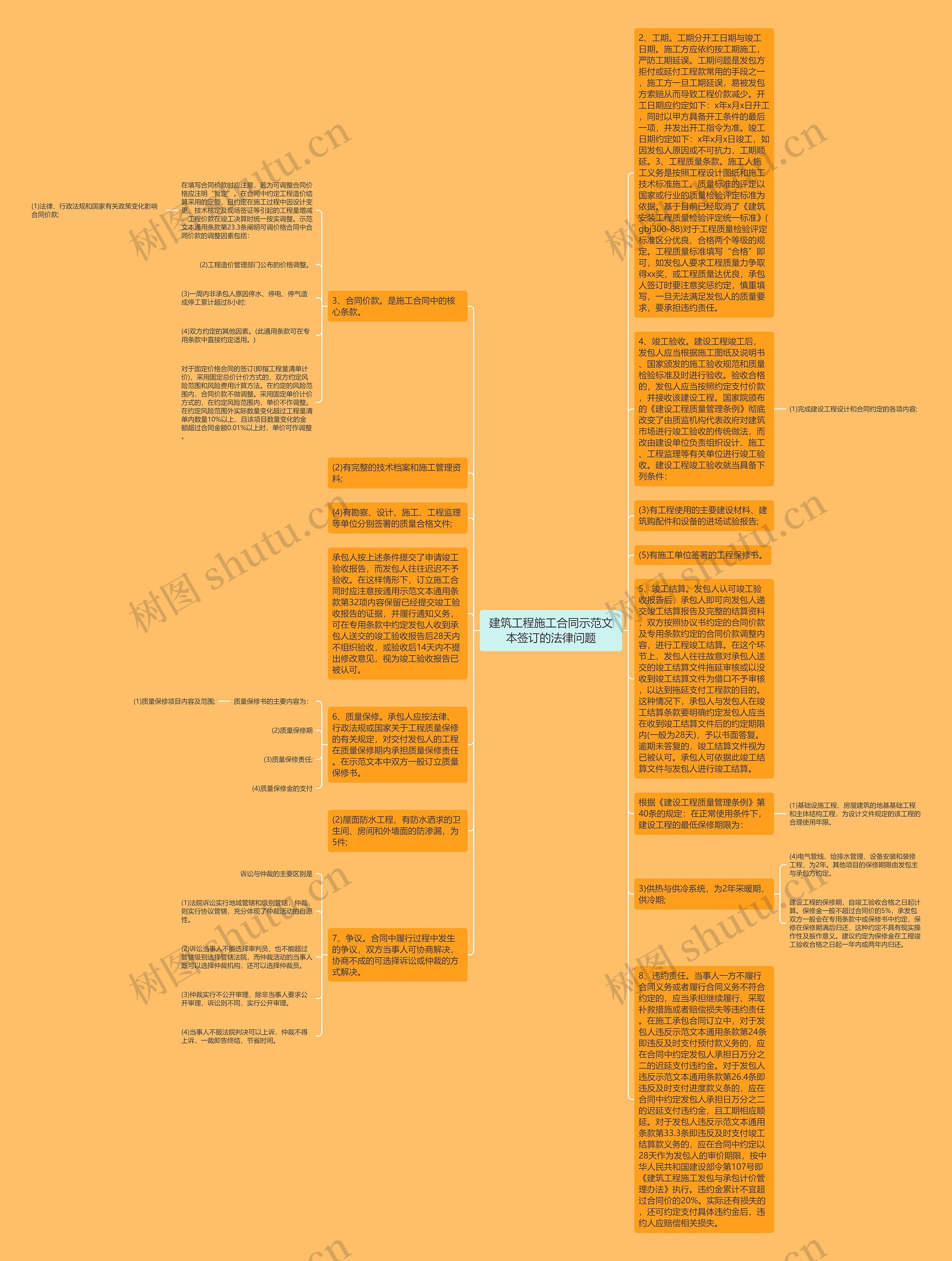 建筑工程施工合同示范文本签订的法律问题思维导图高清图 建筑工程施工合同示范文本签订的法律问题思维导图