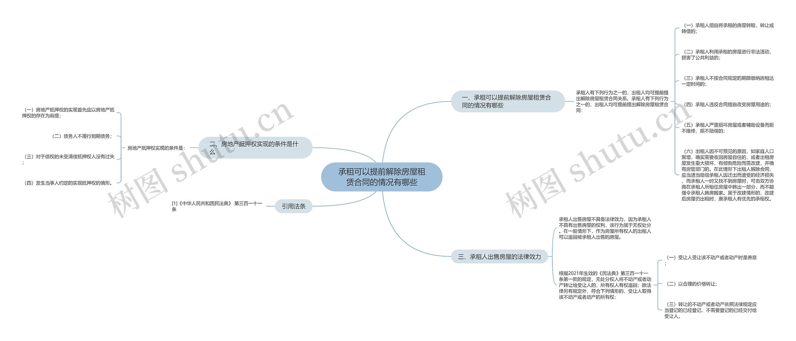 承租可以提前解除房屋租赁合同的情况有哪些