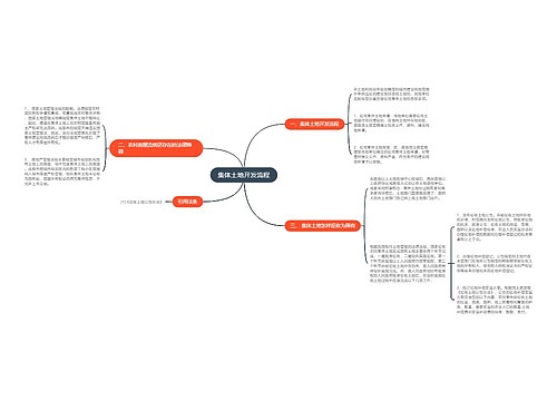 集体土地开发流程